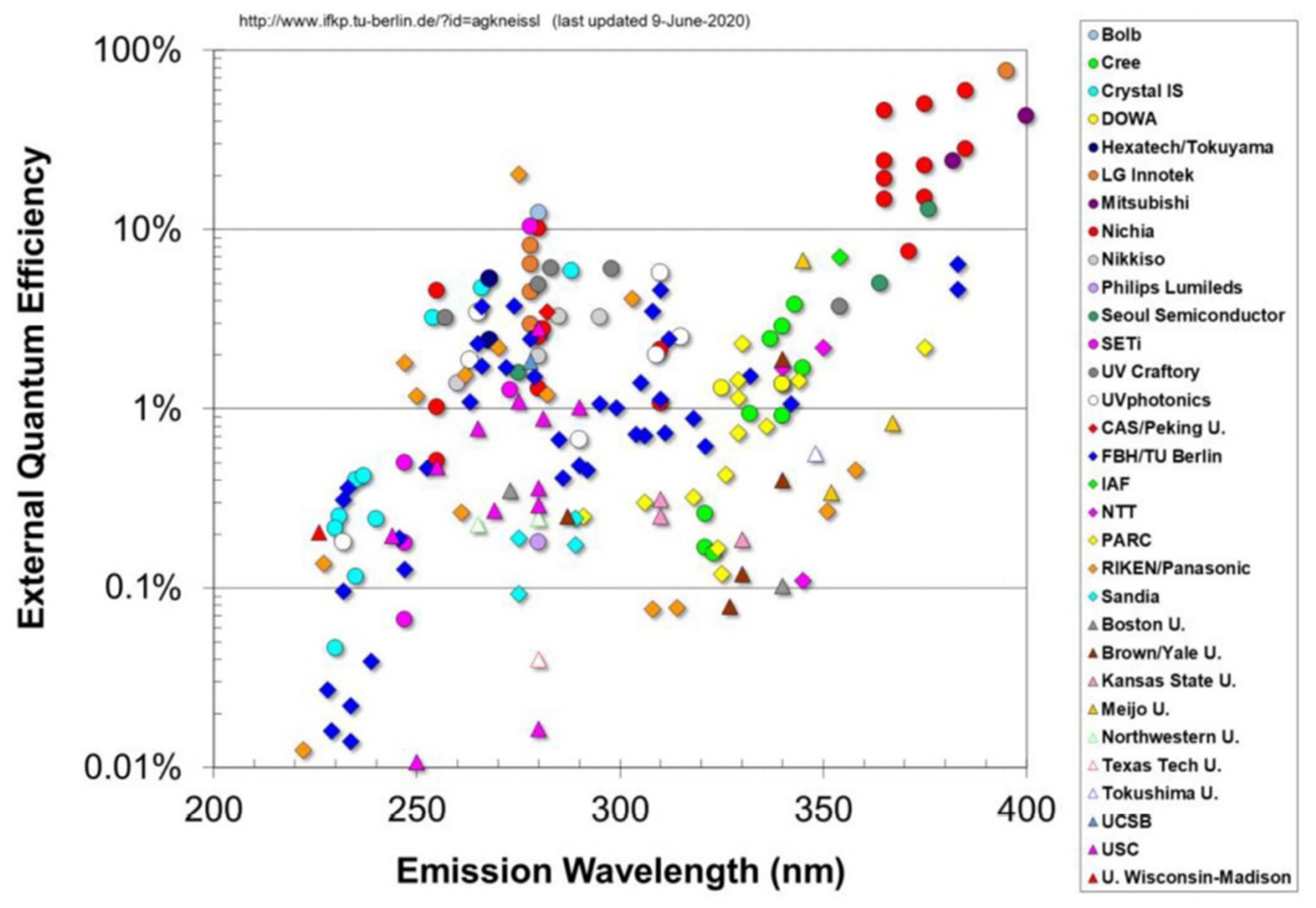 Electronics 10 01703 g005