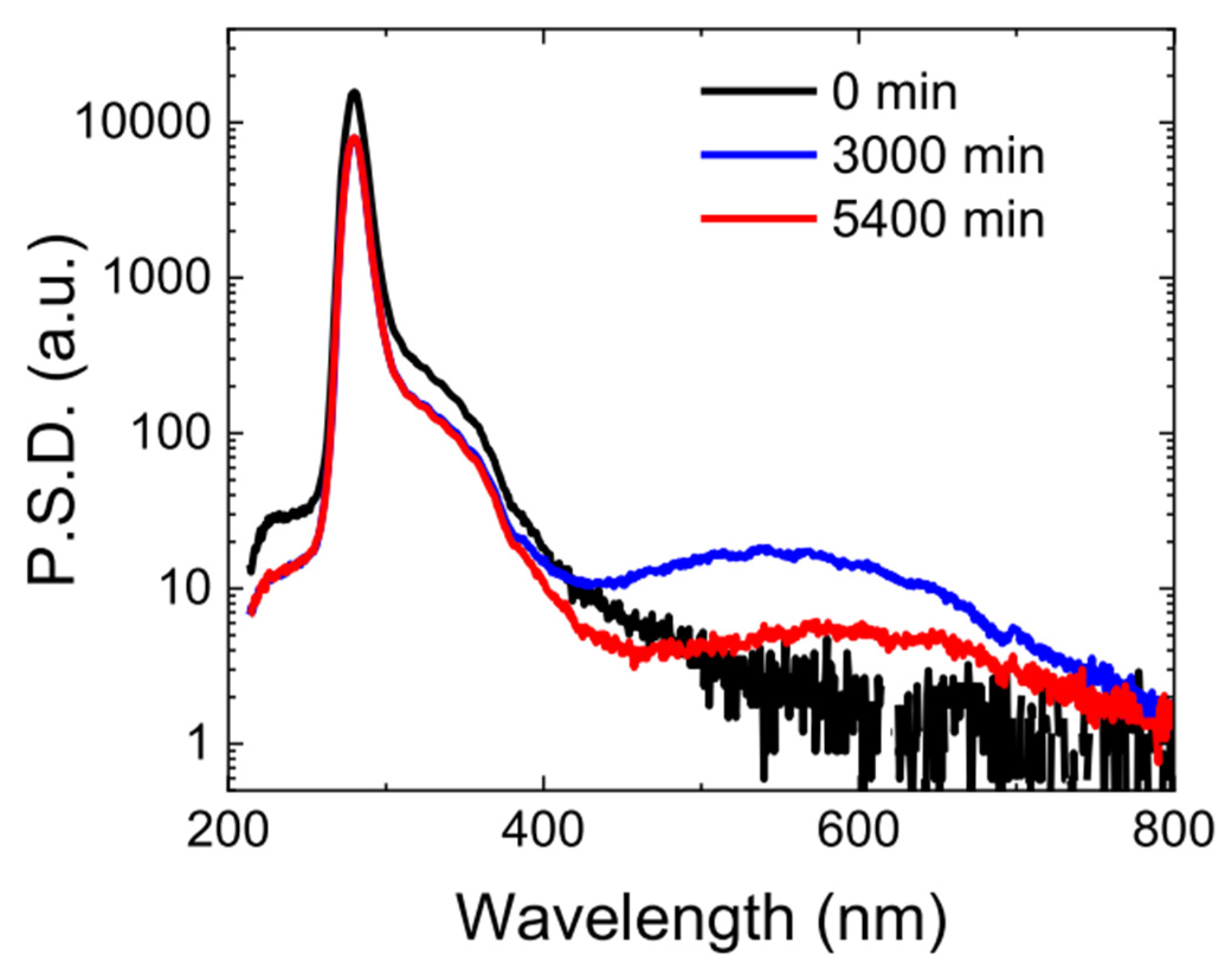 Electronics 10 01703 g006