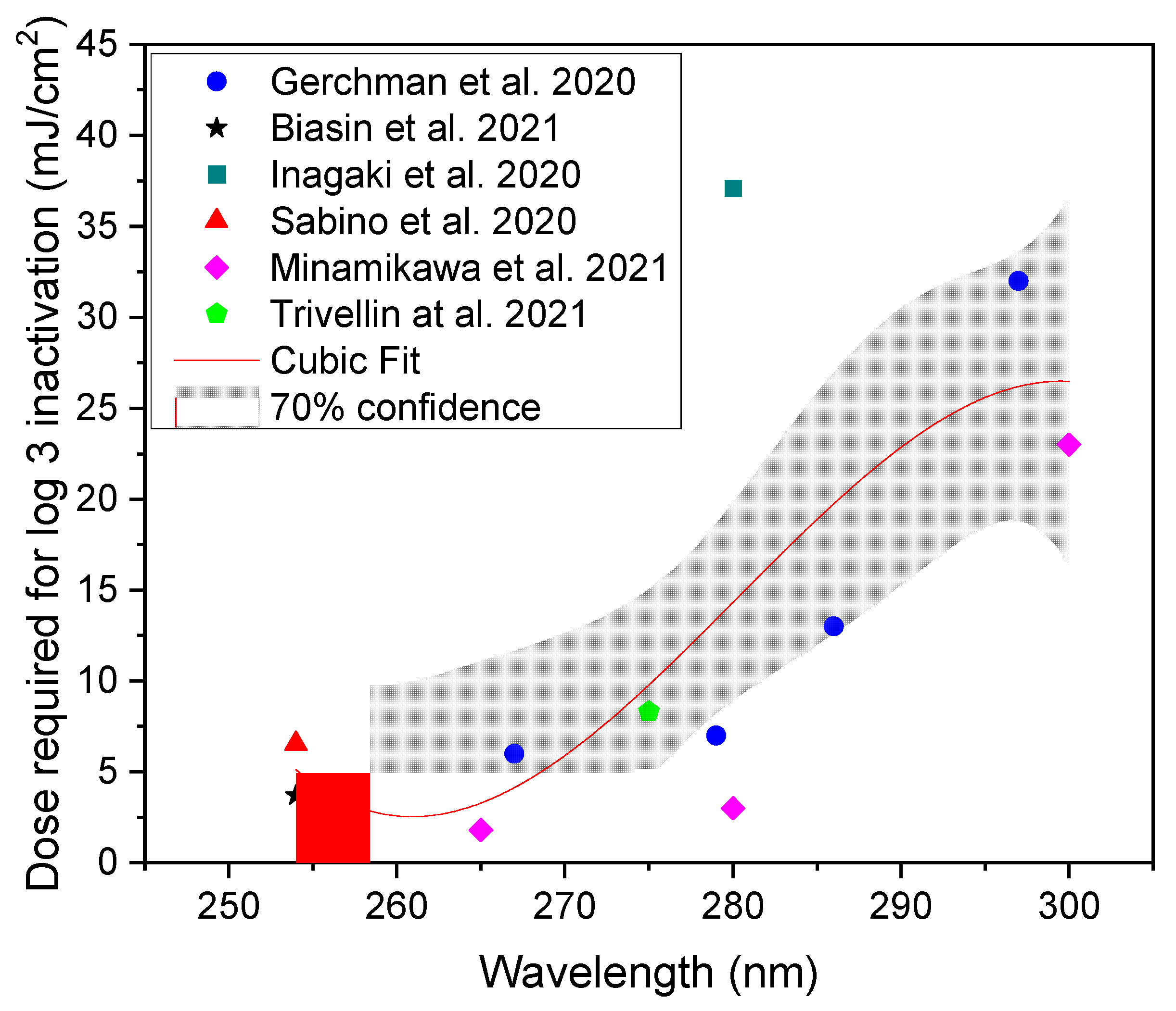 Electronics 10 01703 g010