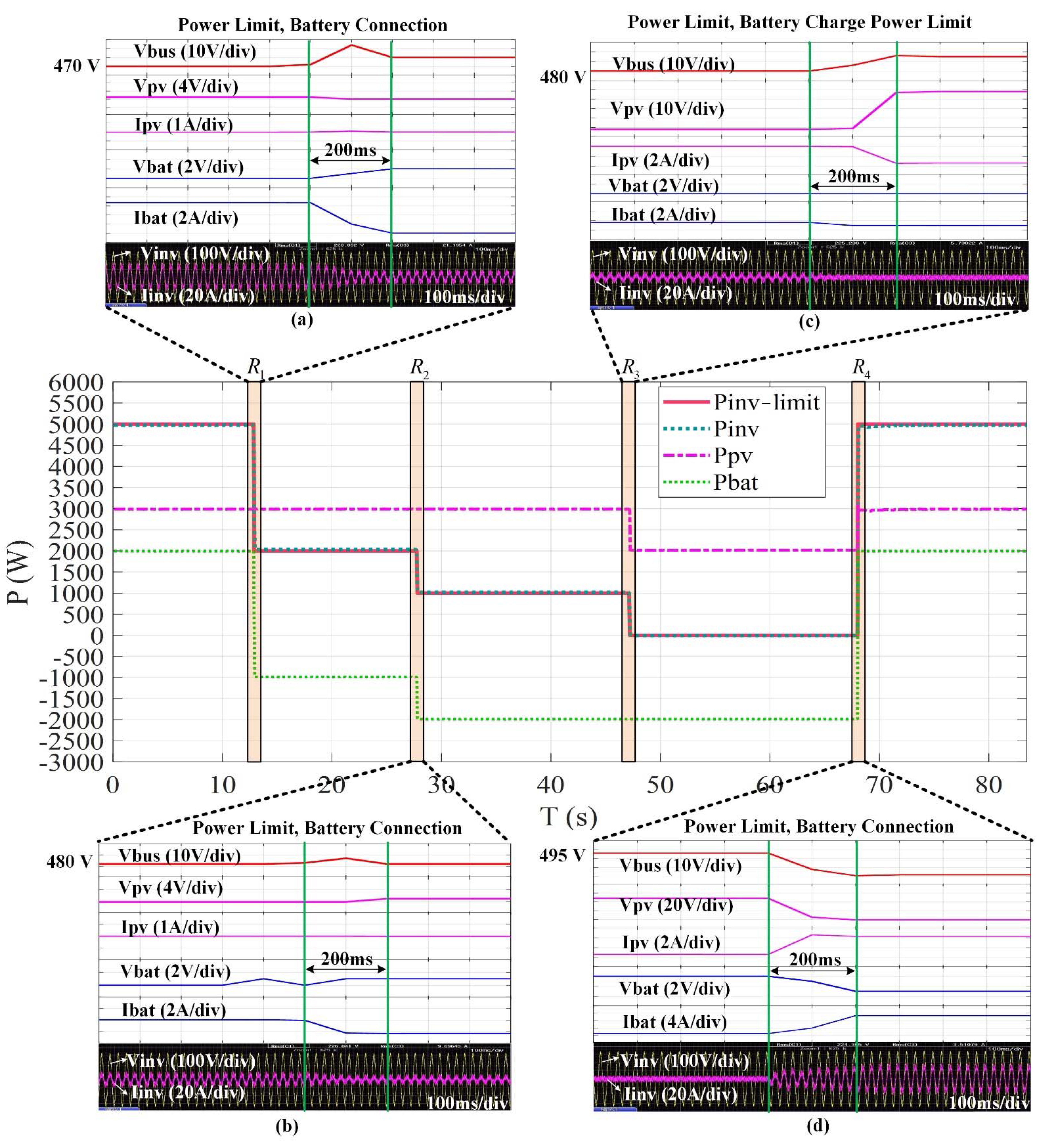 Electronics 10 01704 g006