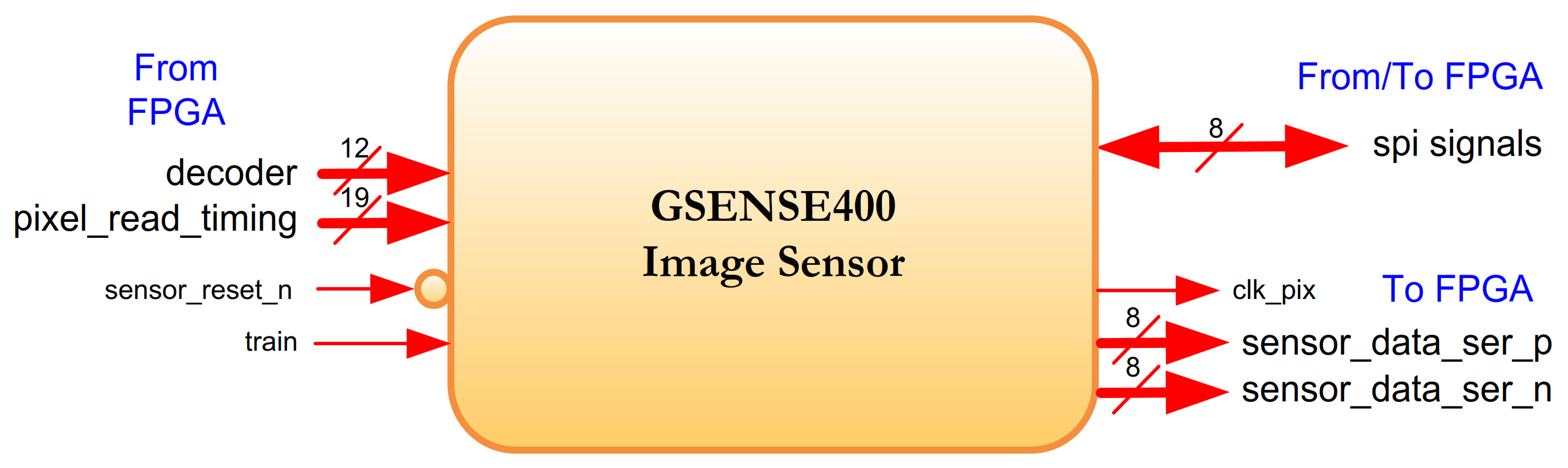 Electronics 10 01706 g002