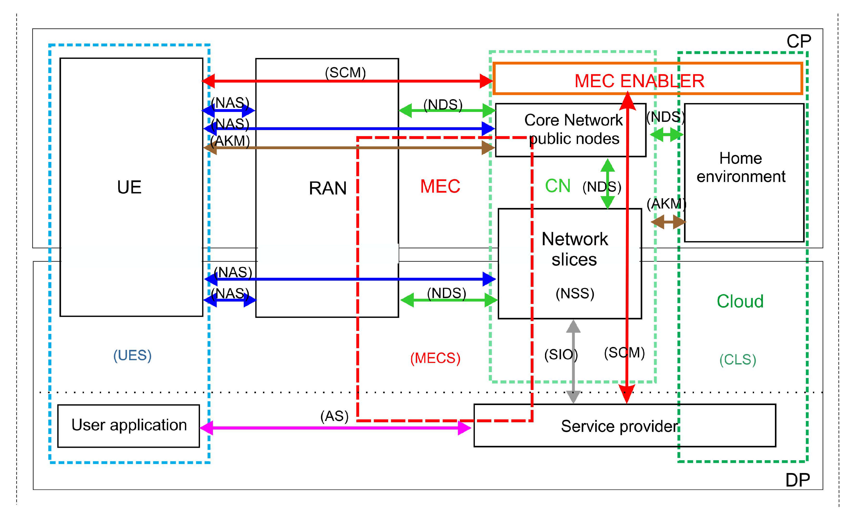 Electronics 10 01724 g001