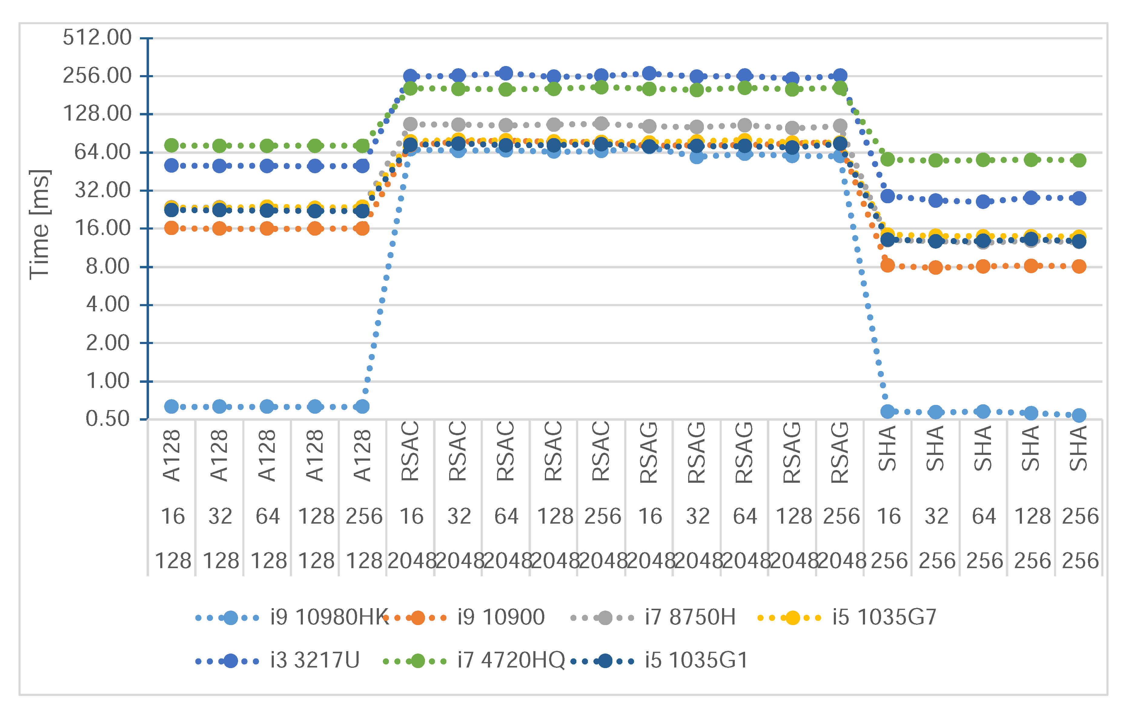 Electronics 10 01724 g006