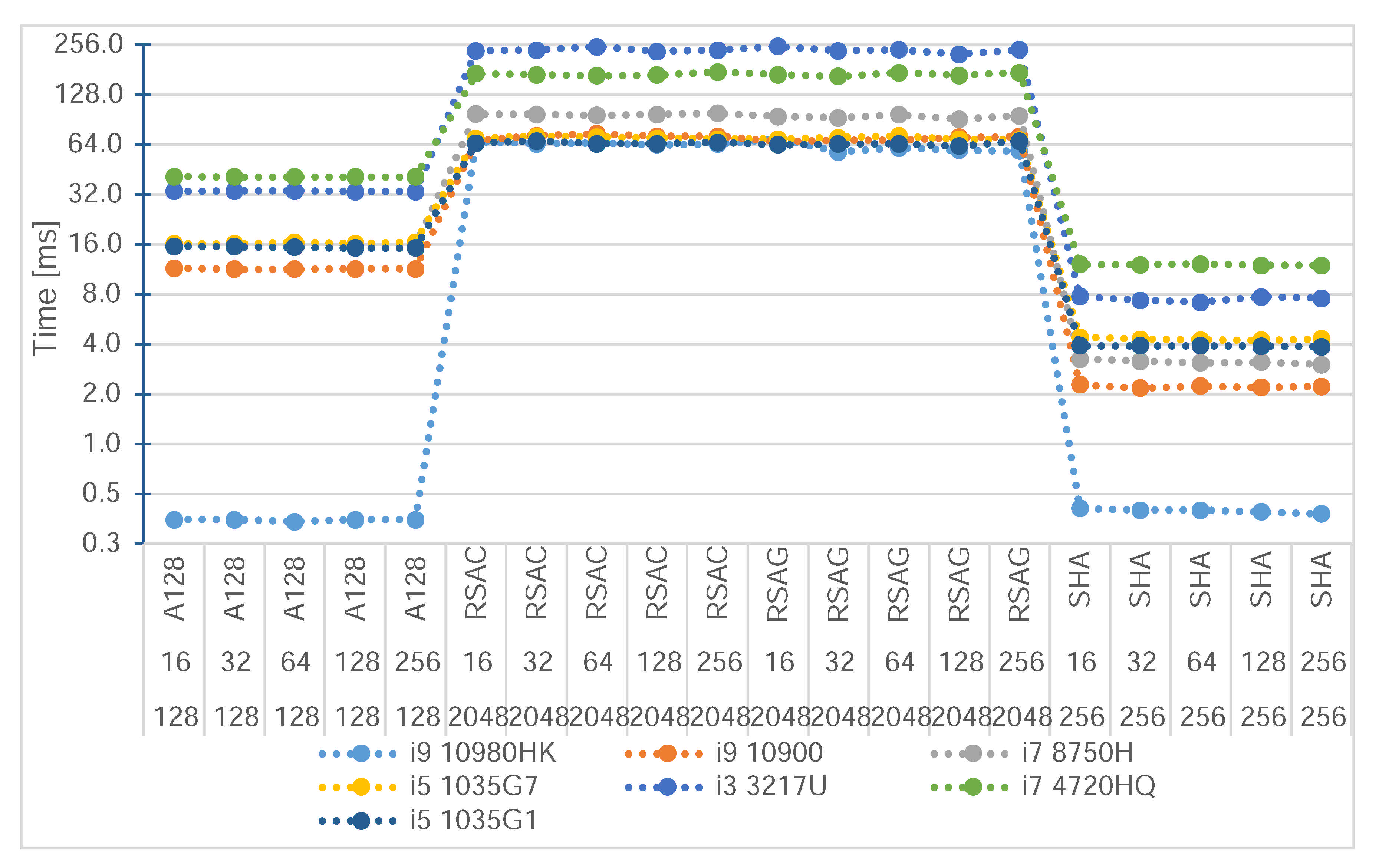 Electronics 10 01724 g007