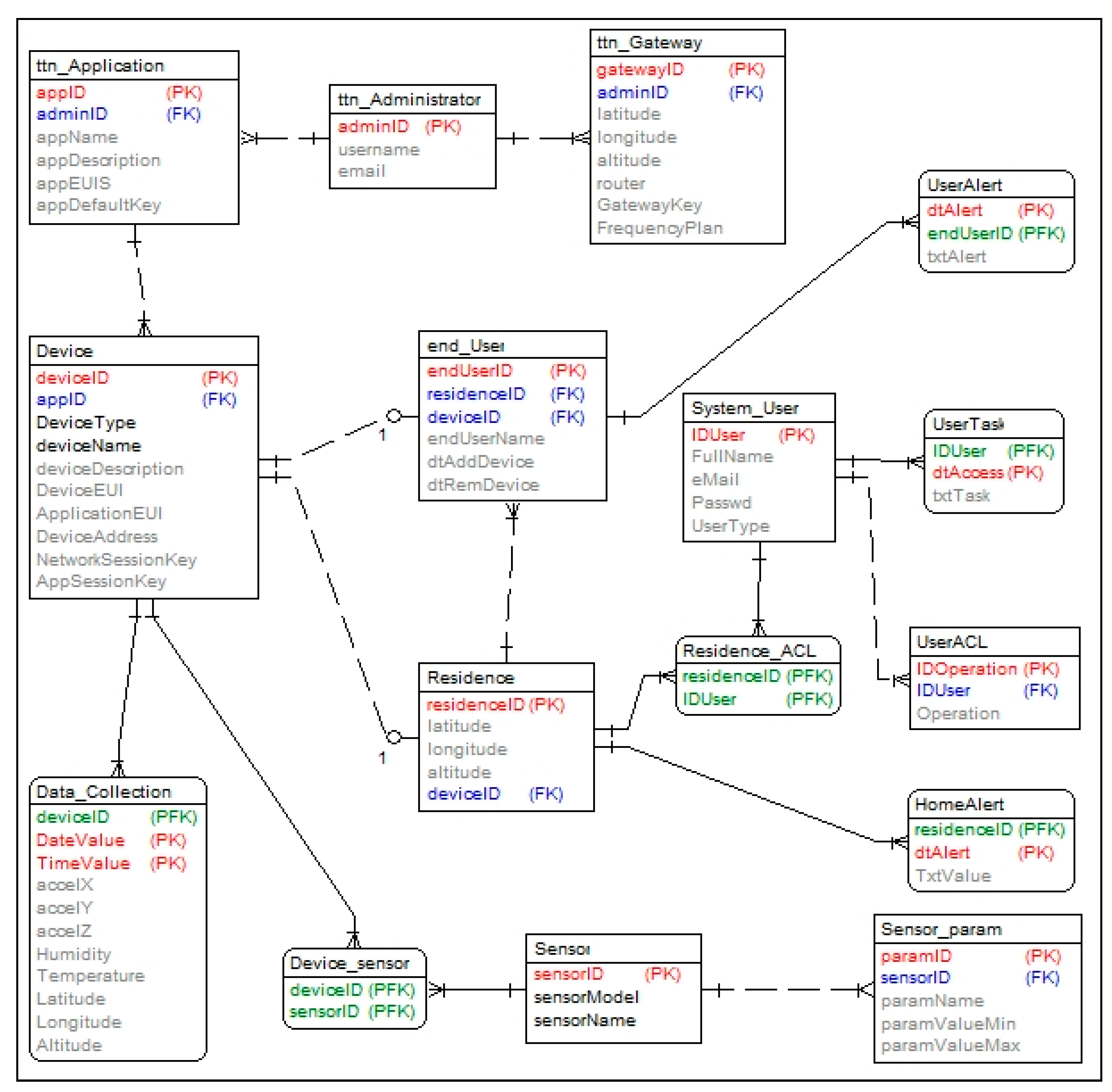 Electronics 10 01729 g002