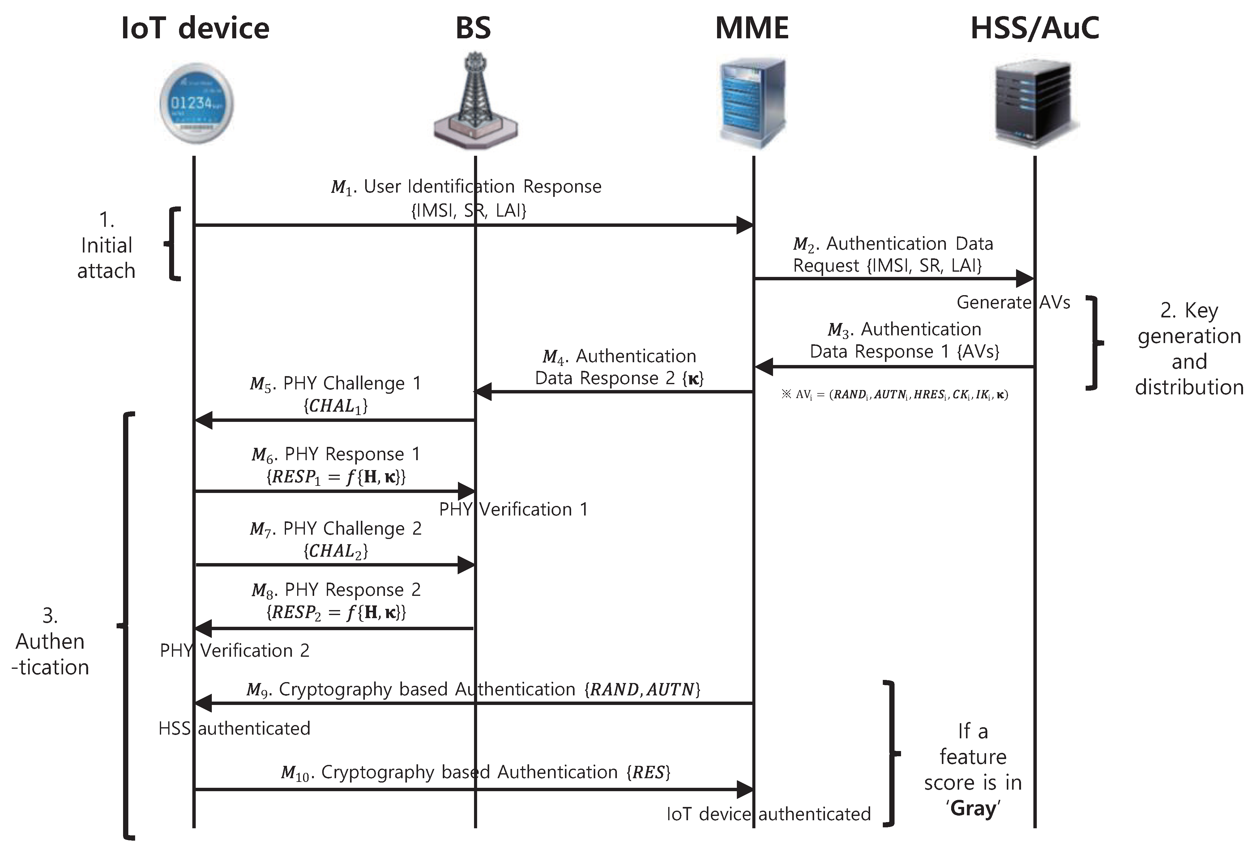 Electronics 10 01730 g001