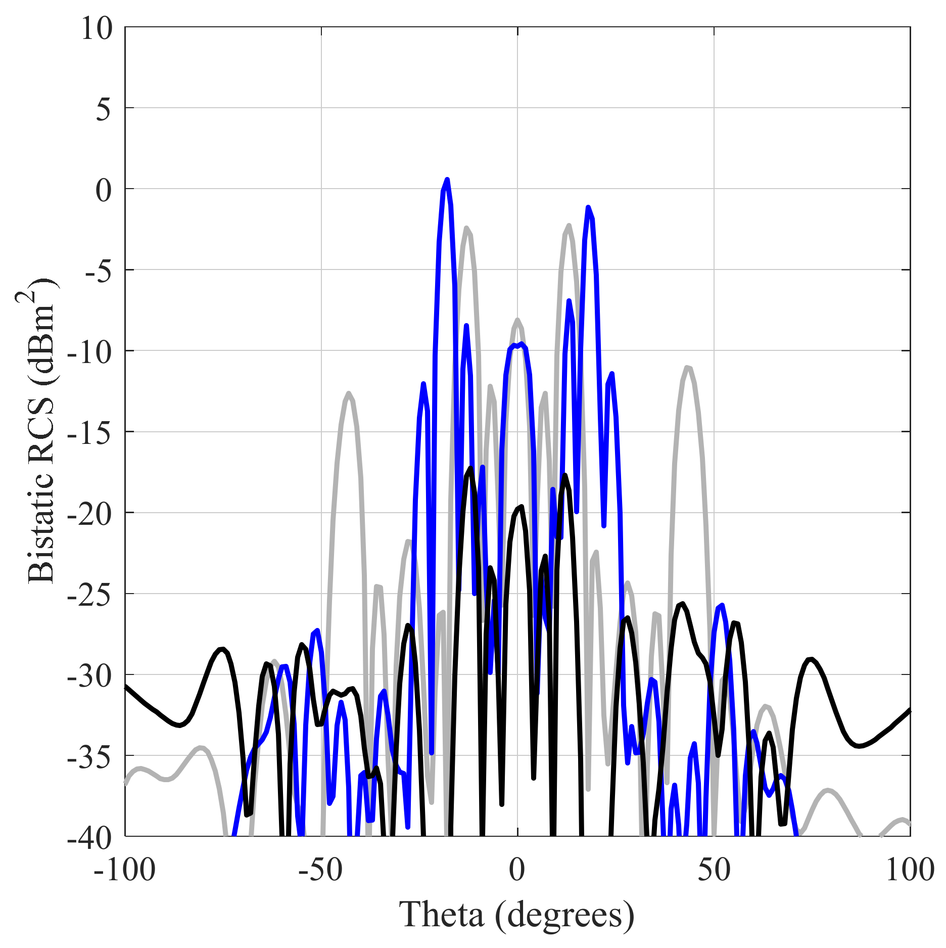 Electronics 10 01731 g002