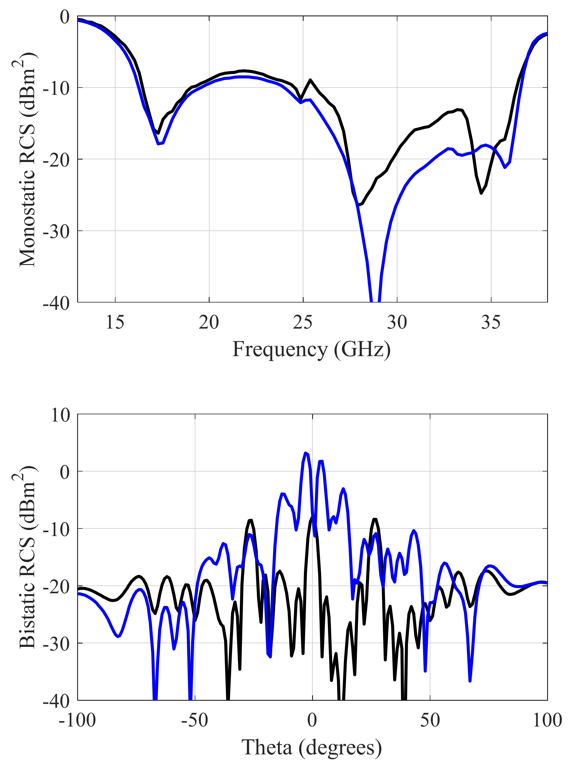 Electronics 10 01731 g006