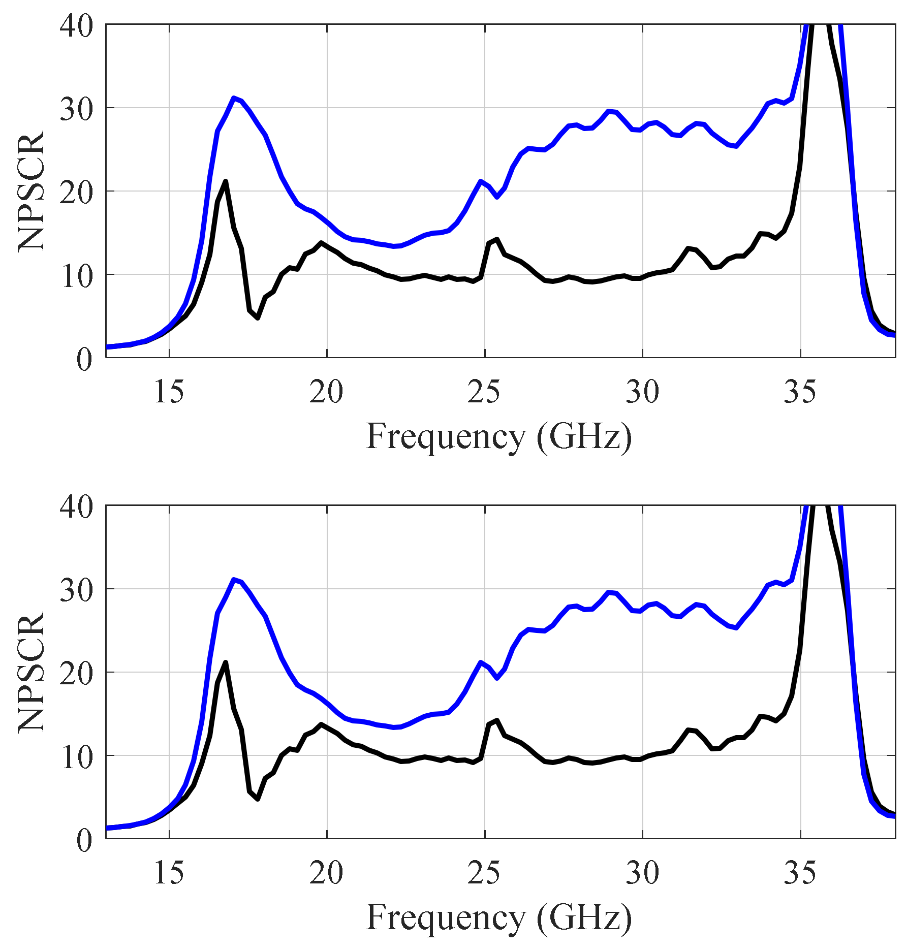 Electronics 10 01731 g007