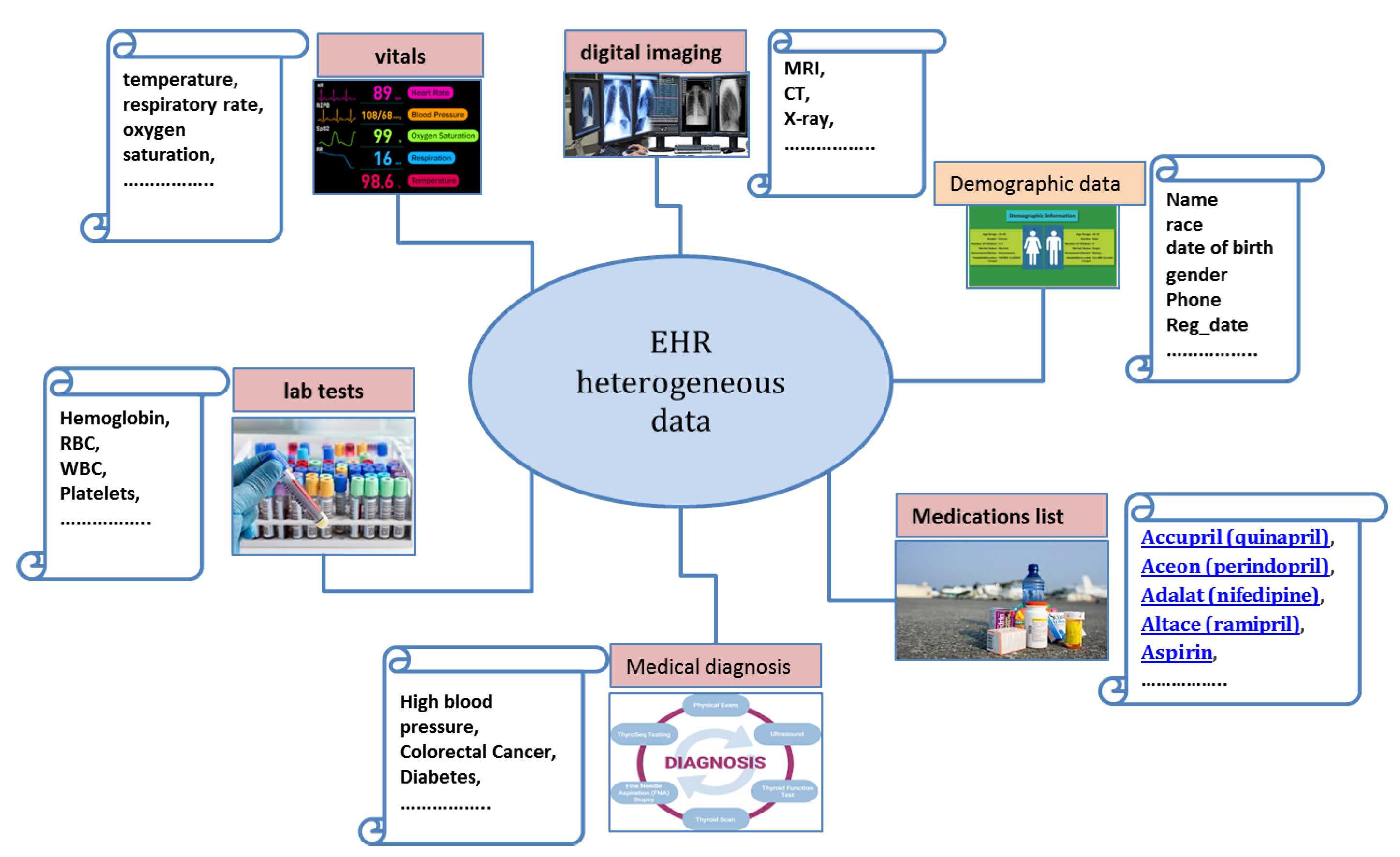Electronics 10 01733 g001 Electronics 10 01733 g001