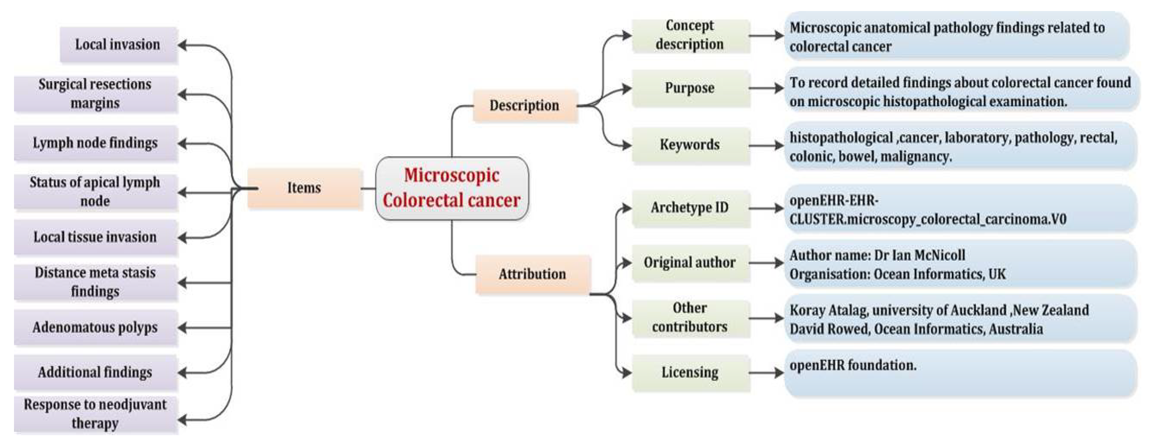 Electronics 10 01733 g003 Electronics 10 01733 g003