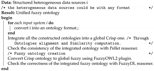Electronics 10 01733 i001 Electronics 10 01733 i001
