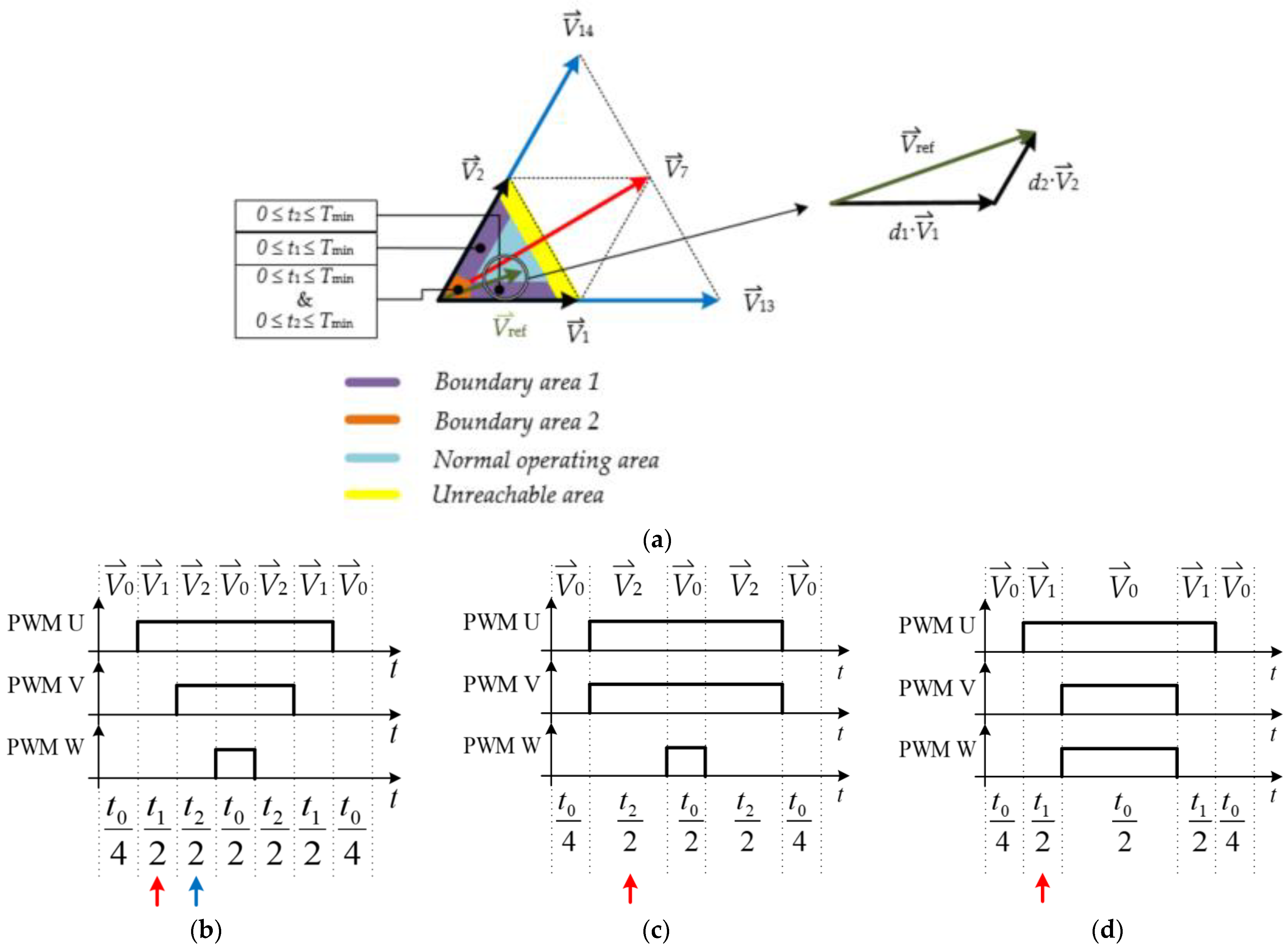 Electronics 10 01734 g007
