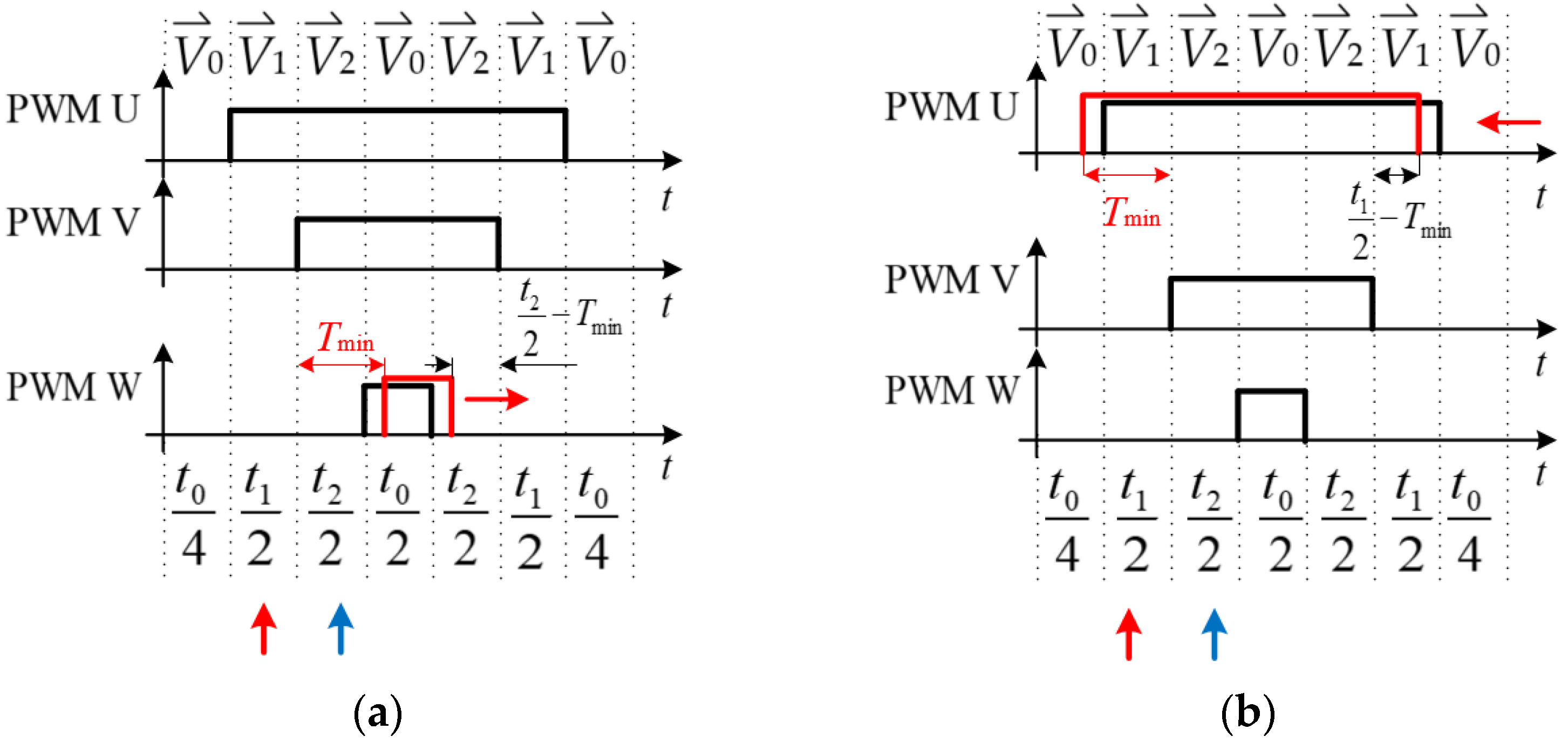 Electronics 10 01734 g008