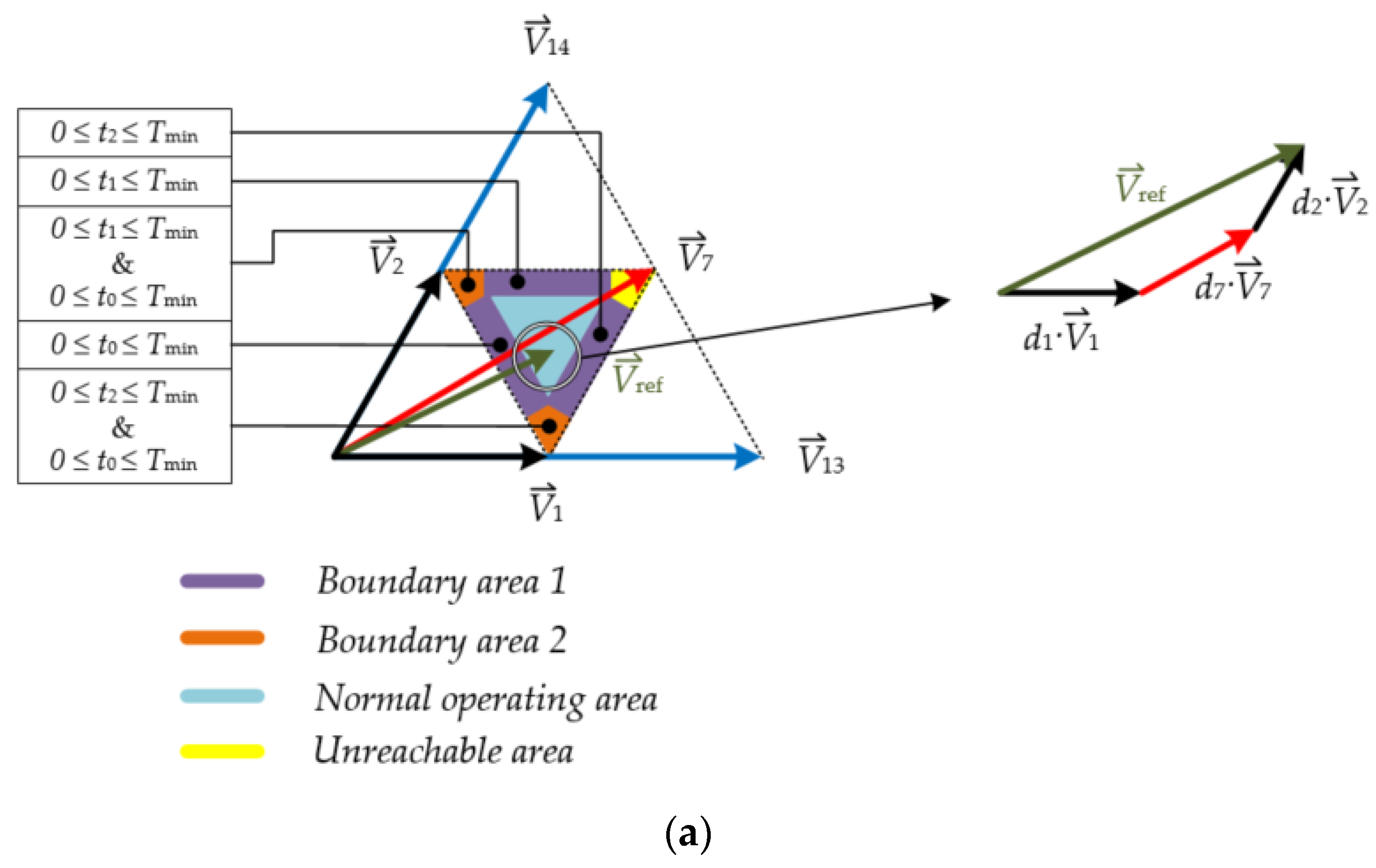 Electronics 10 01734 g010a