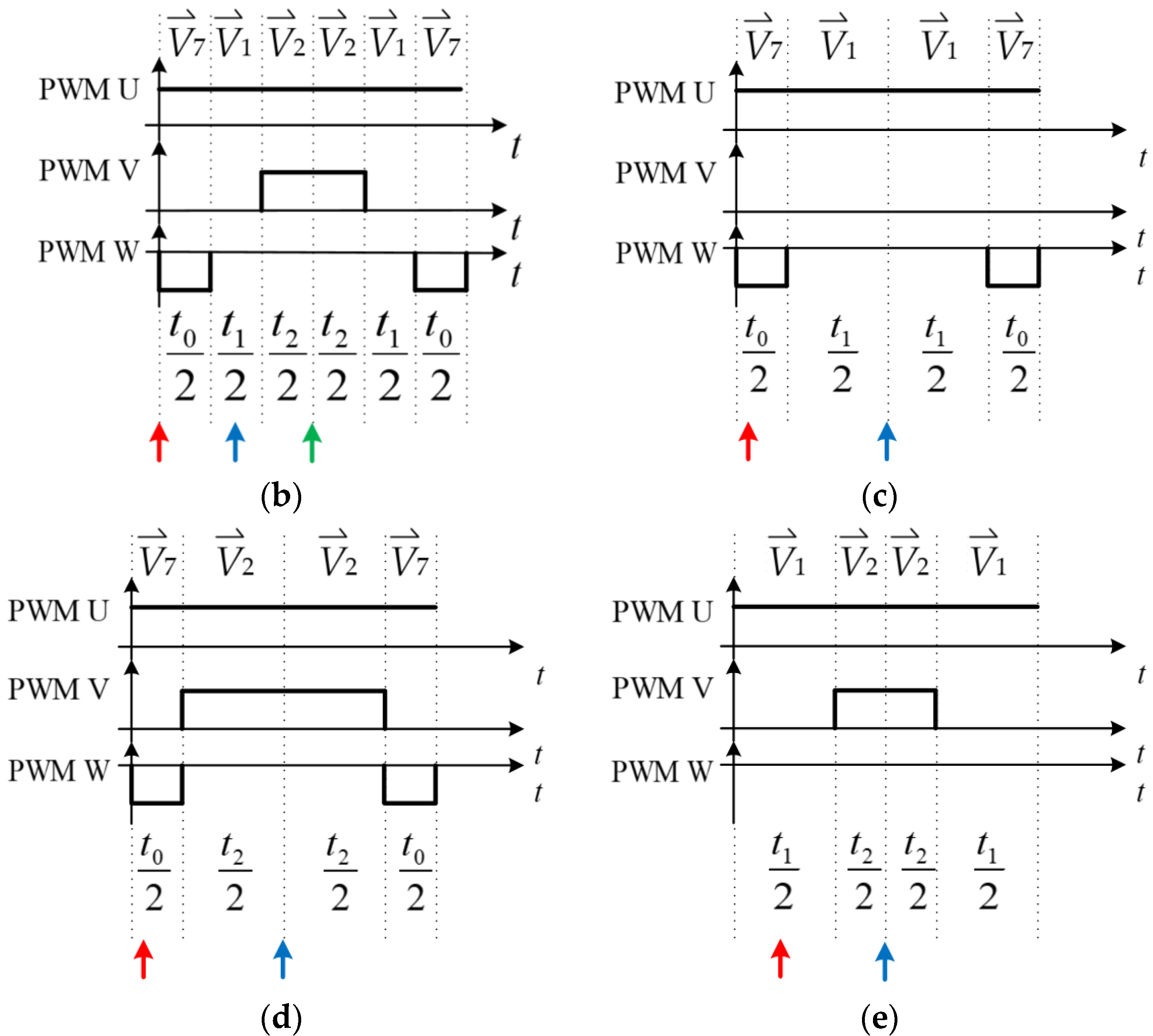 Electronics 10 01734 g010b