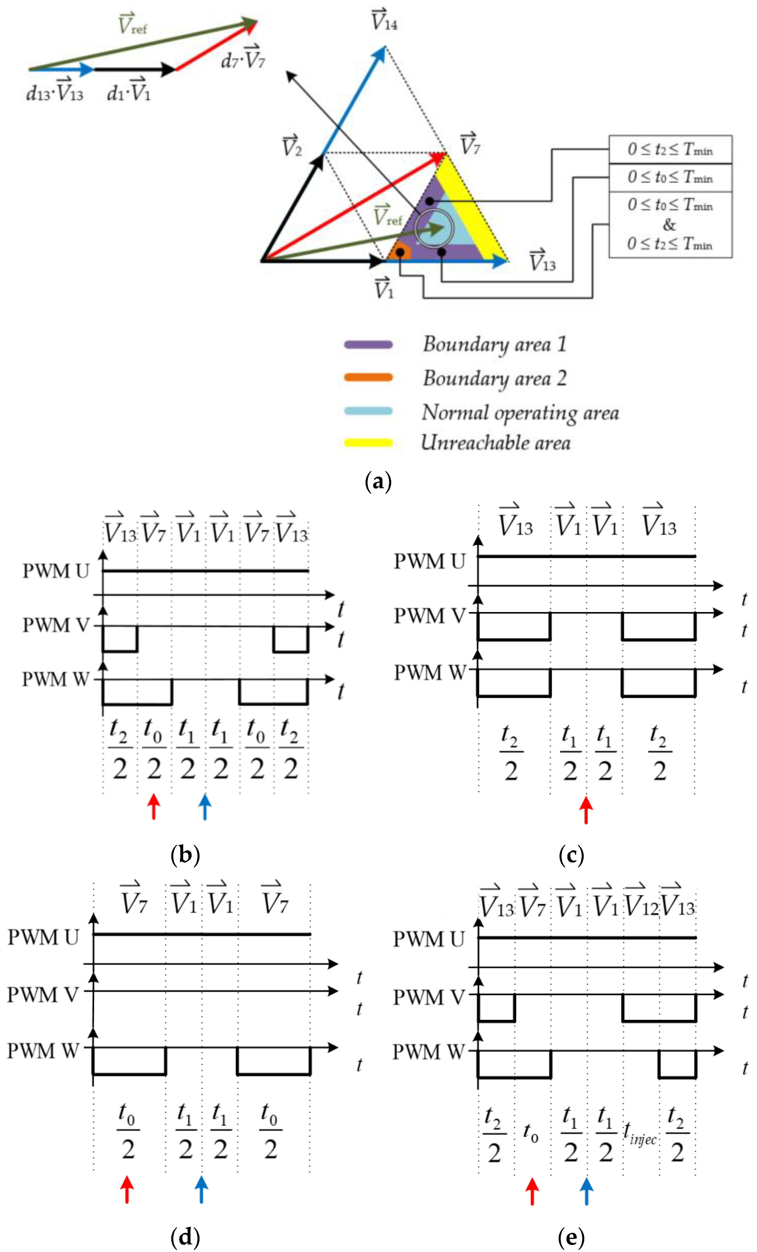 Electronics 10 01734 g011