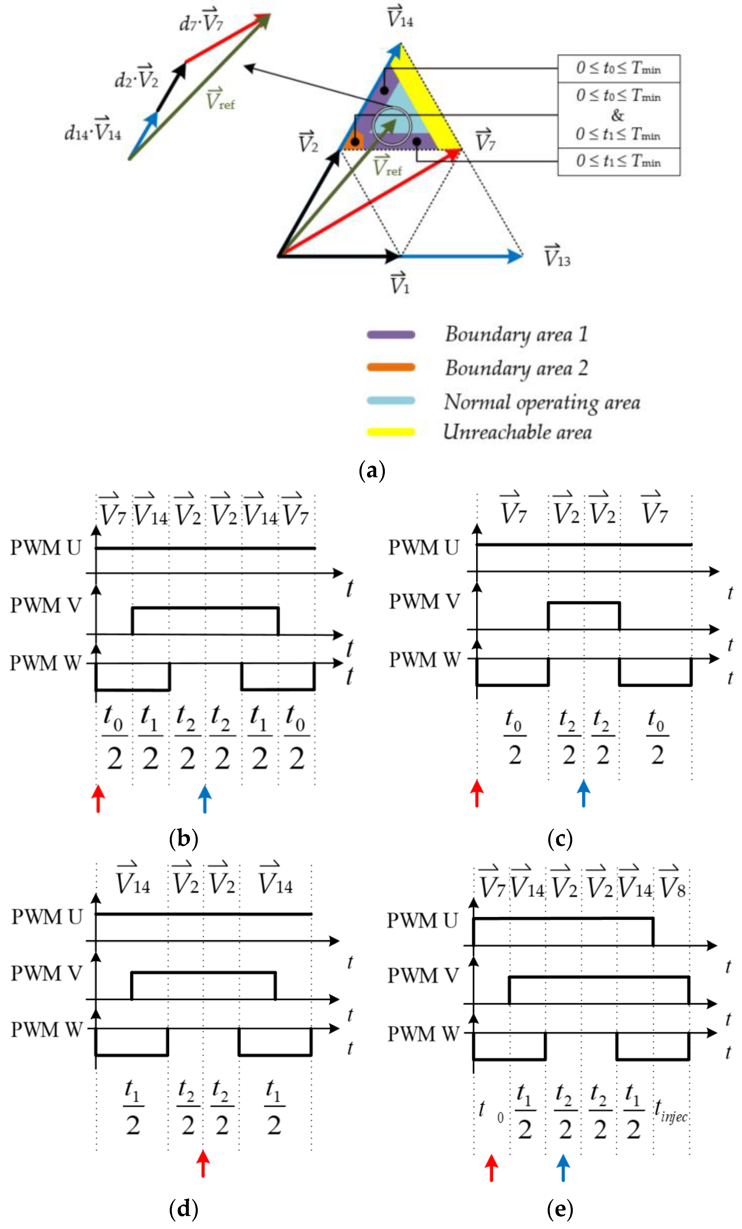 Electronics 10 01734 g012