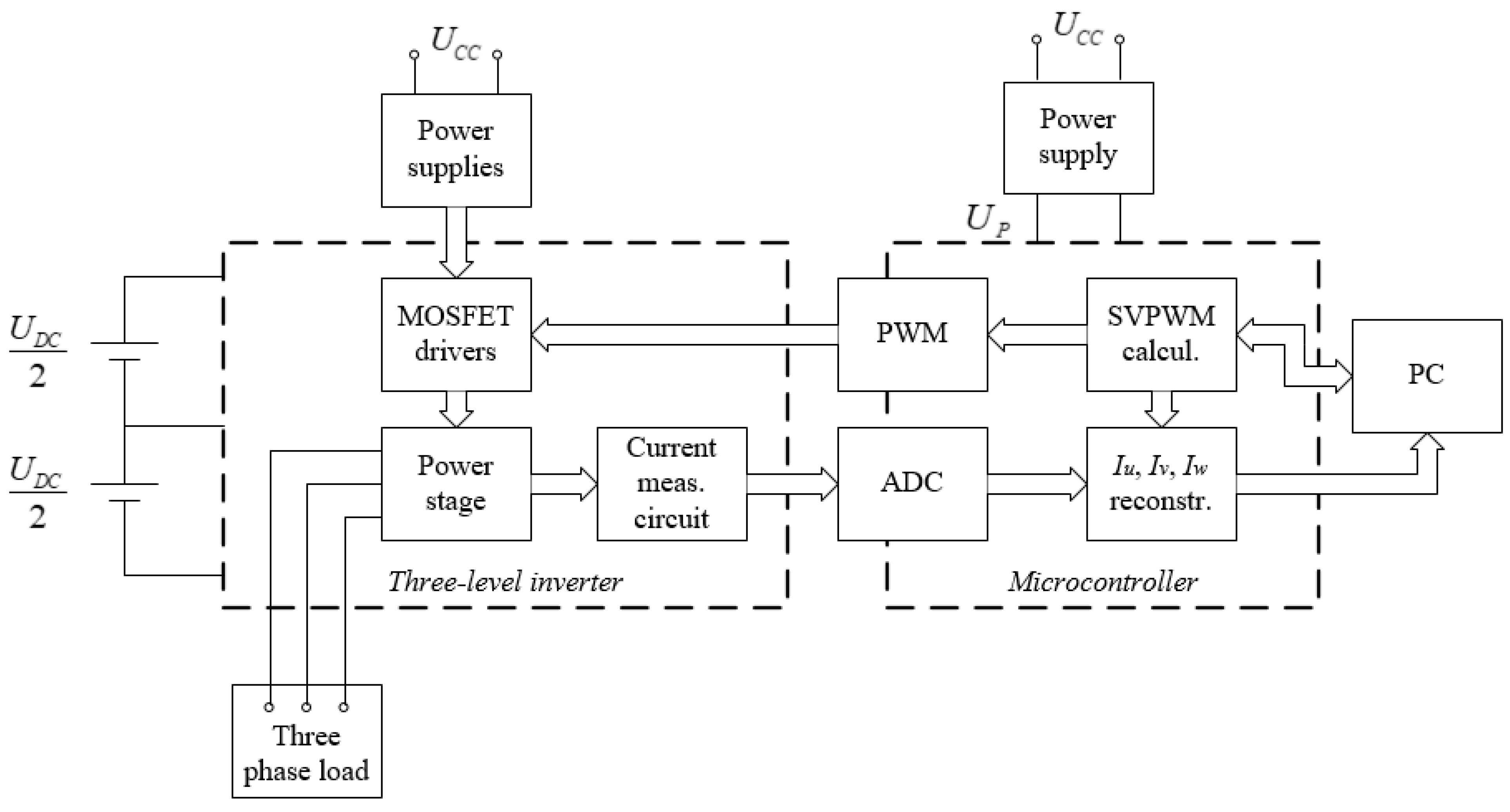 Electronics 10 01734 g013