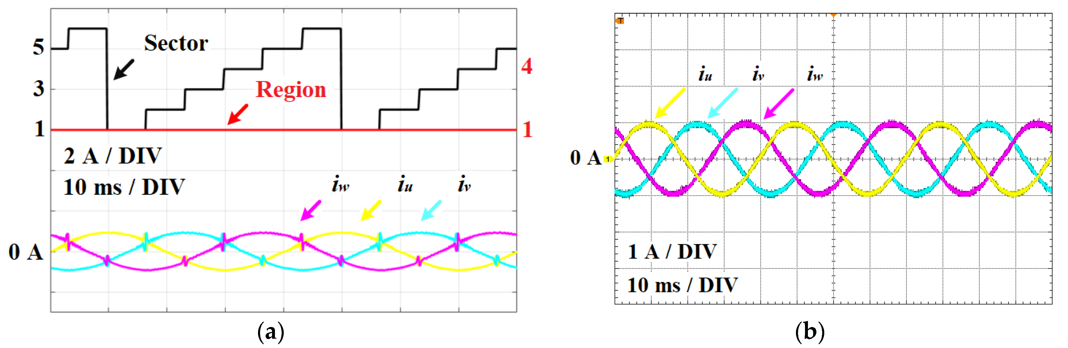 Electronics 10 01734 g017a
