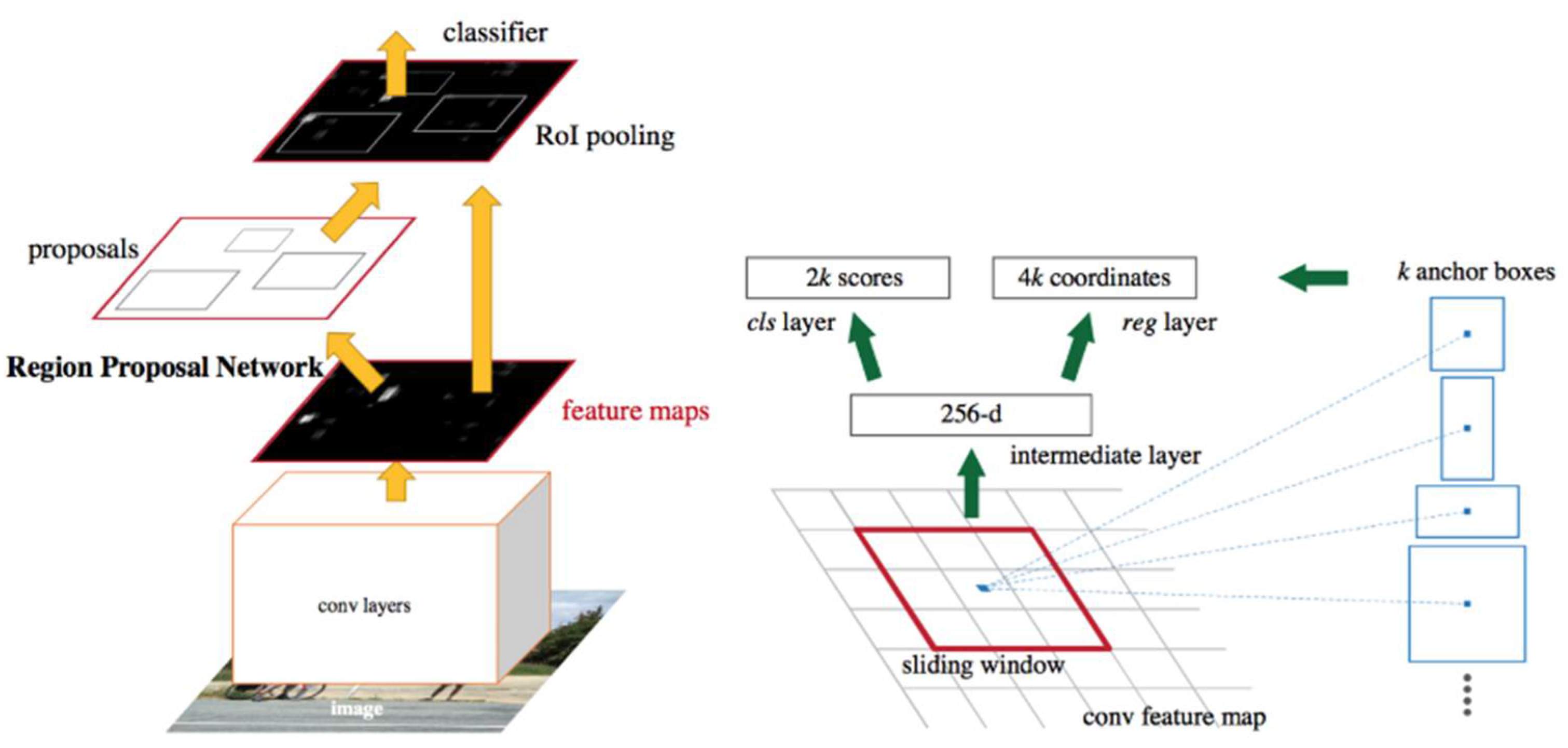 Electronics 10 01737 g002