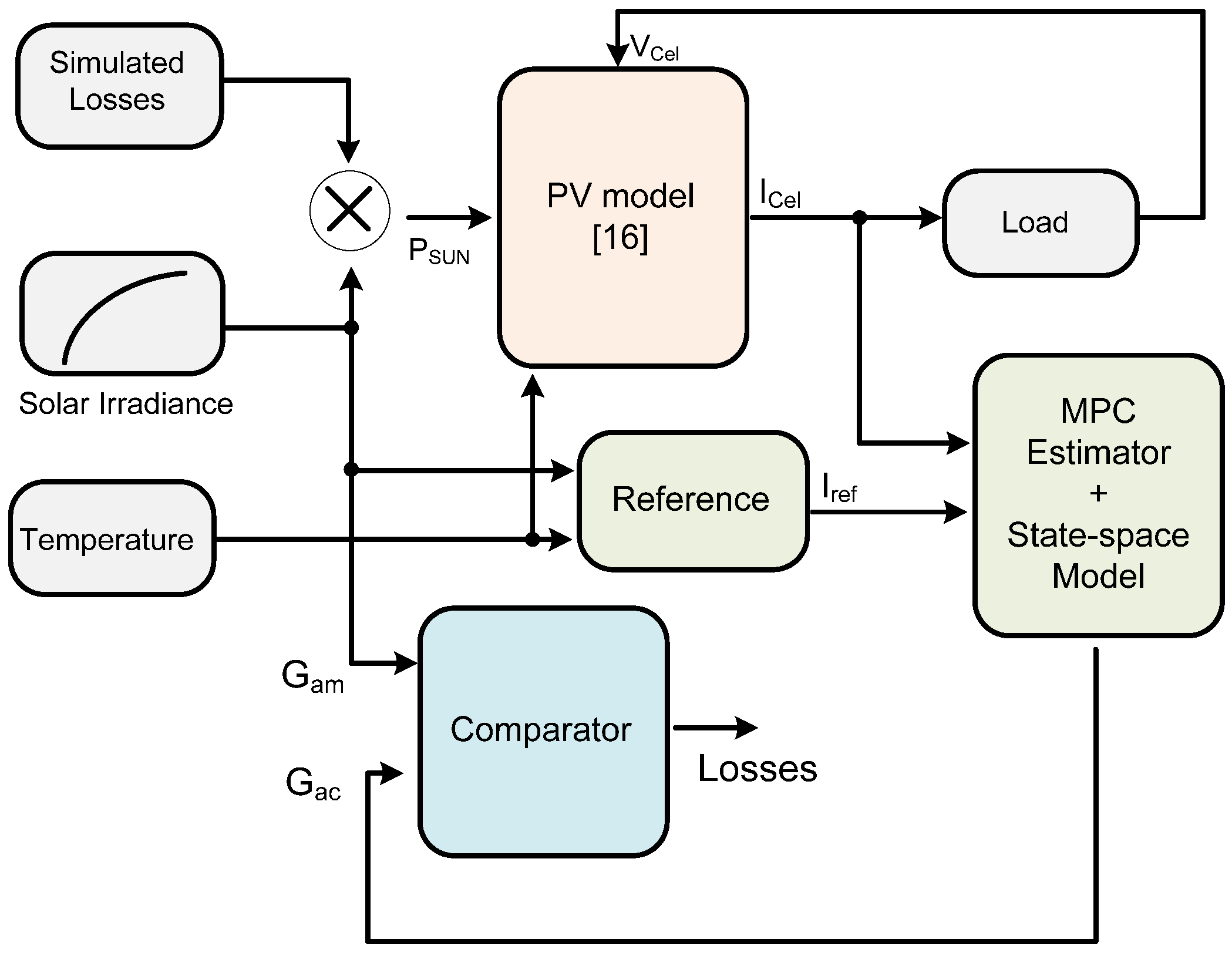 Electronics 10 01738 g006