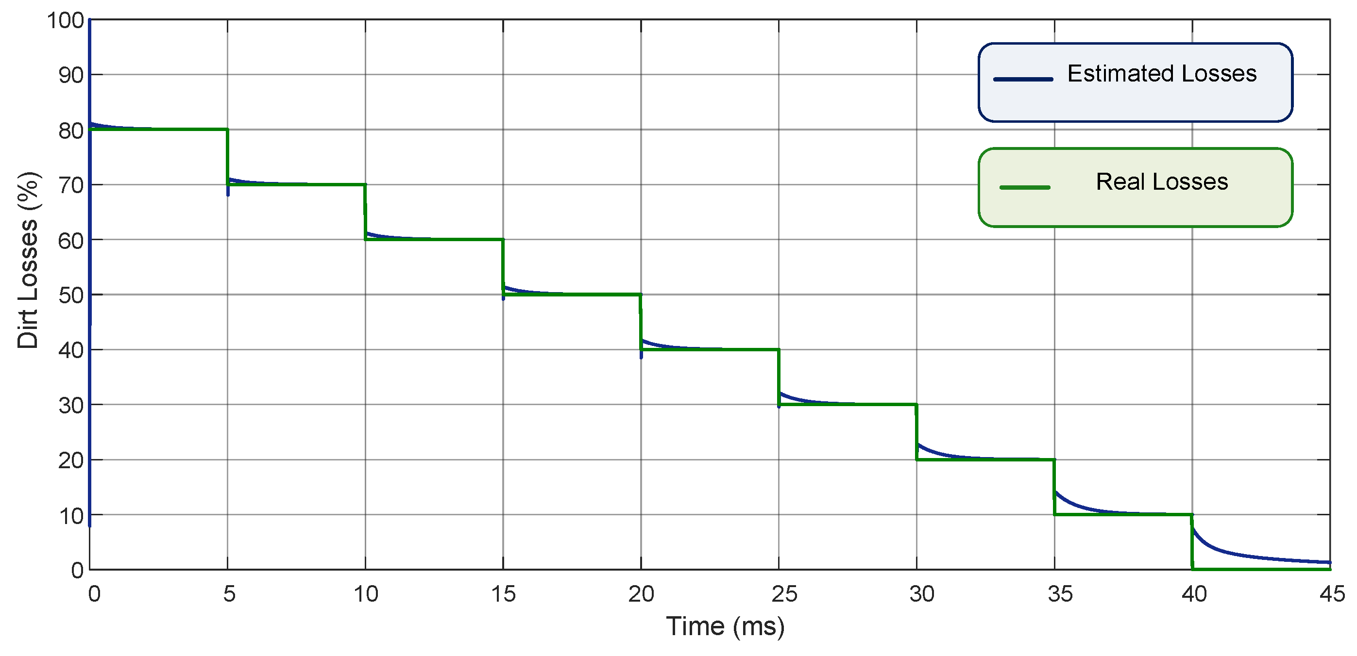 Electronics 10 01738 g007