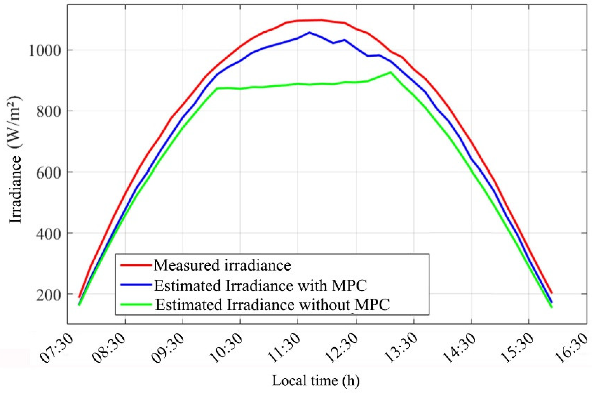 Electronics 10 01738 g009