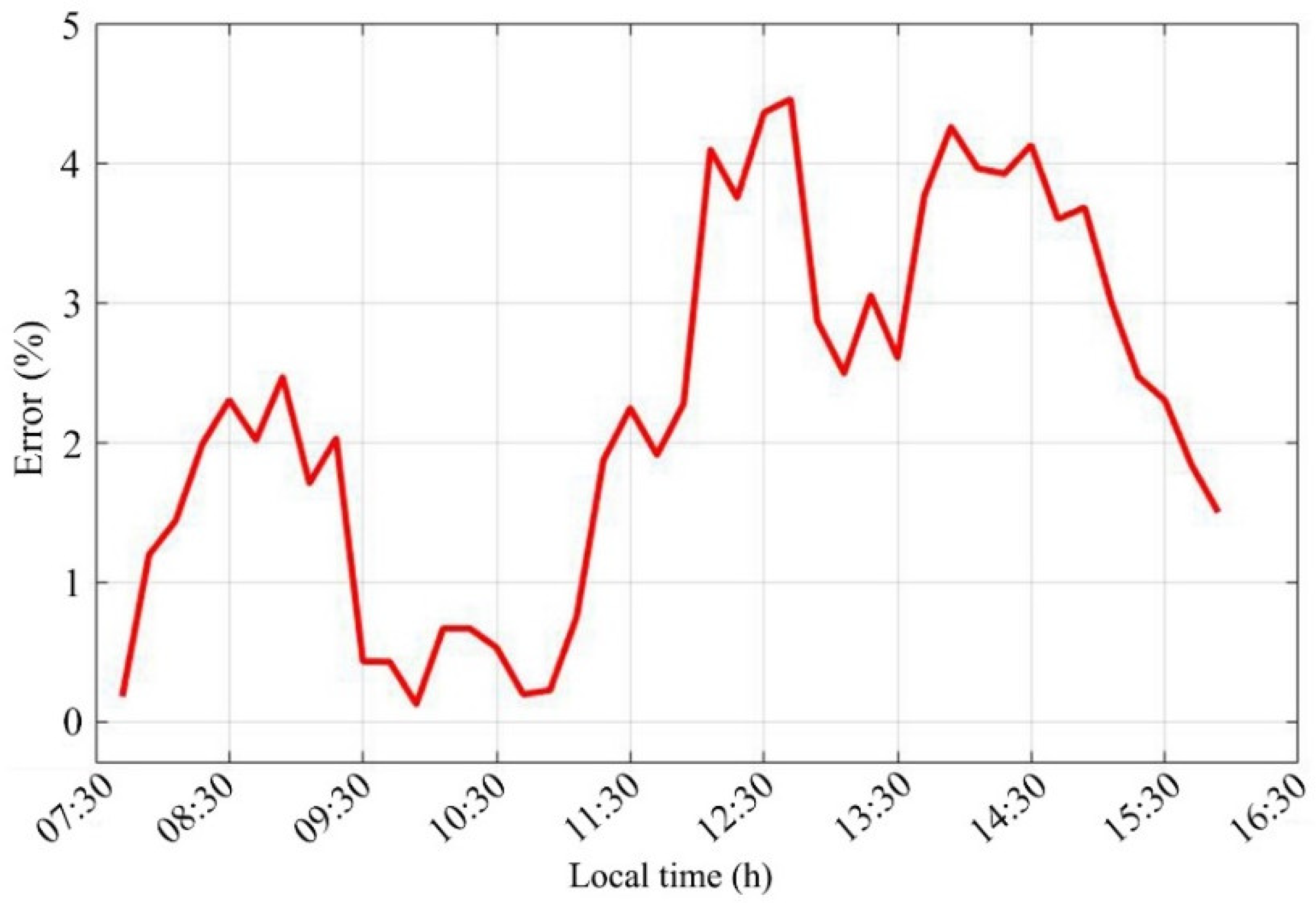 Electronics 10 01738 g010