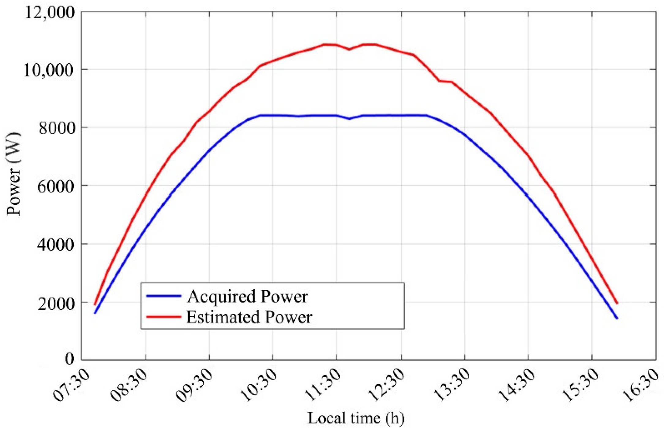 Electronics 10 01738 g011