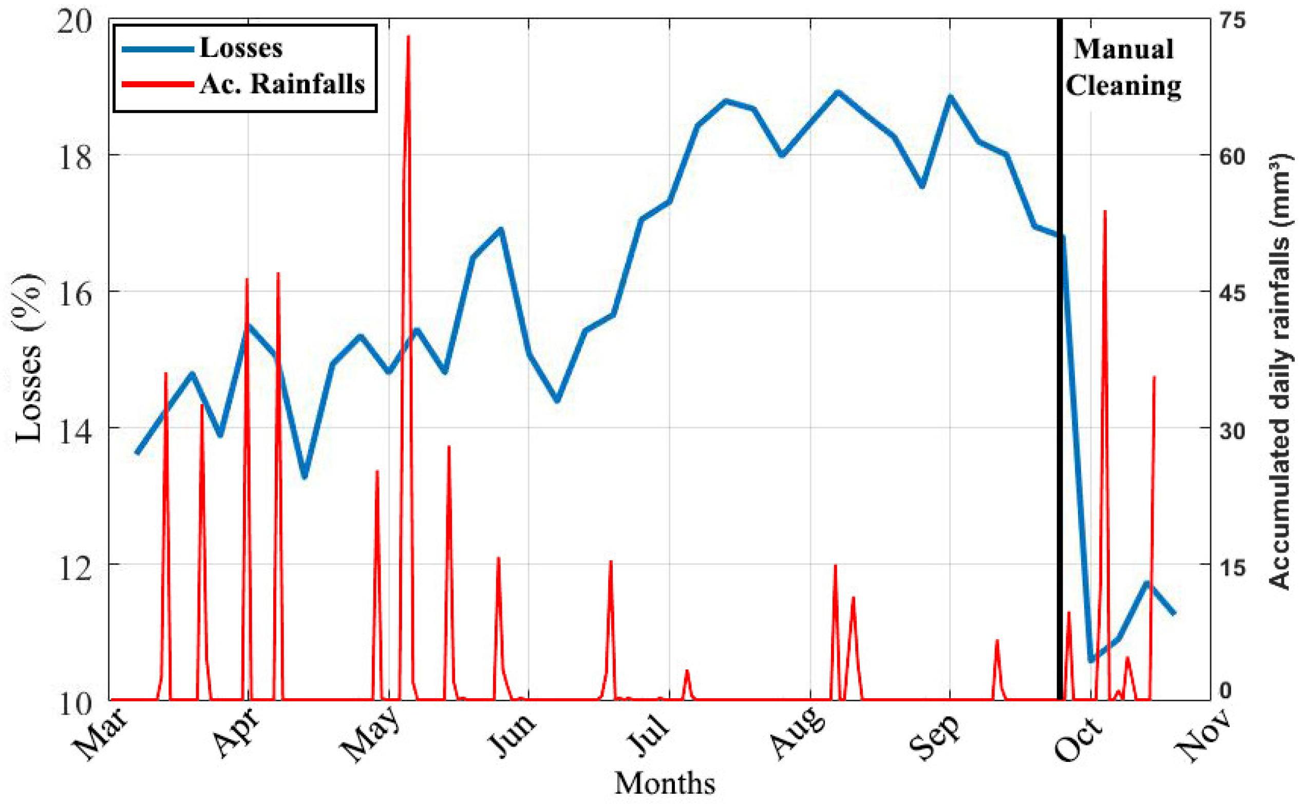 Electronics 10 01738 g012