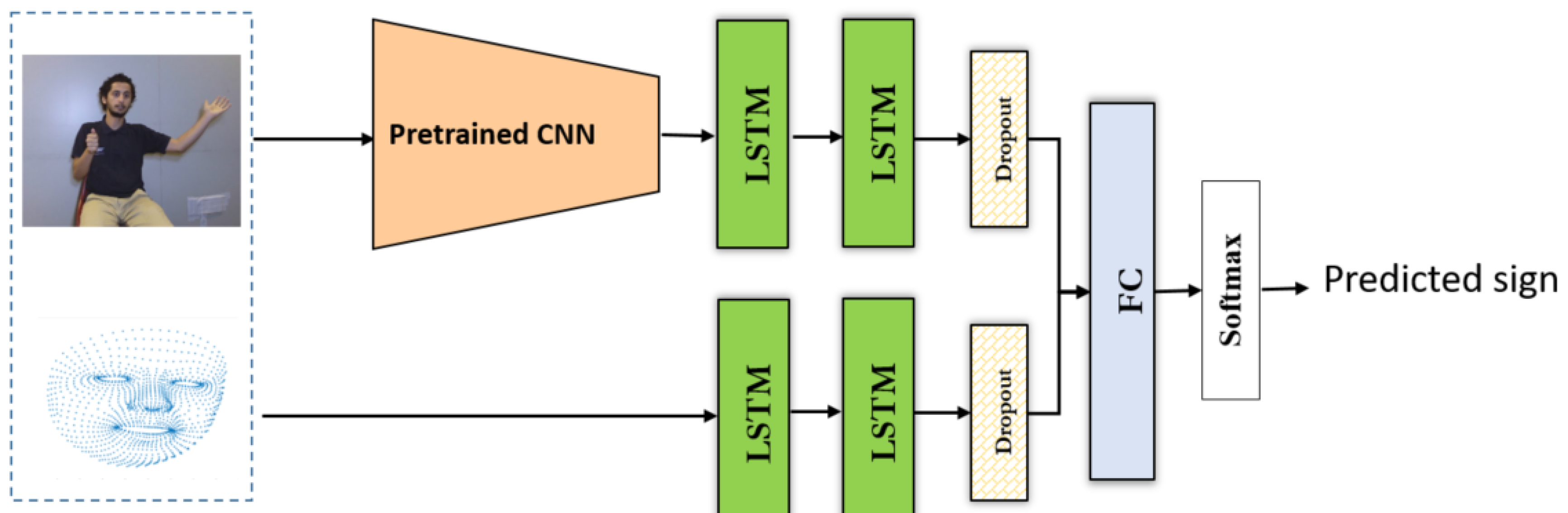 Electronics 10 01739 g007