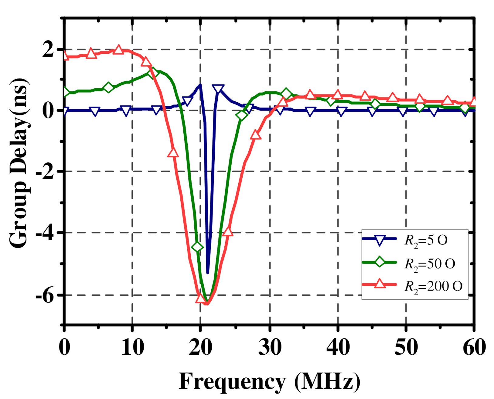 Electronics 10 01742 g004