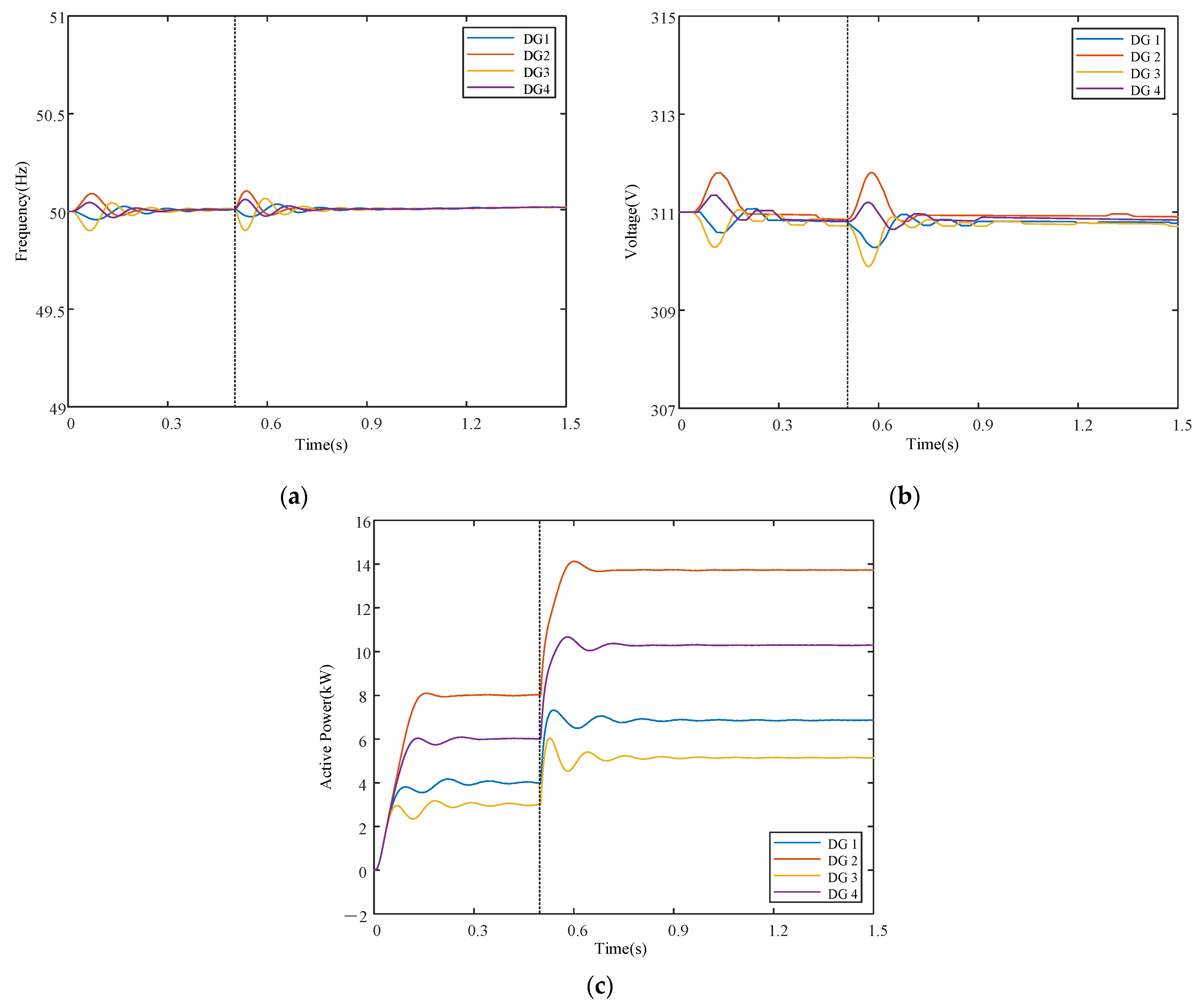 Electronics 10 01749 g005