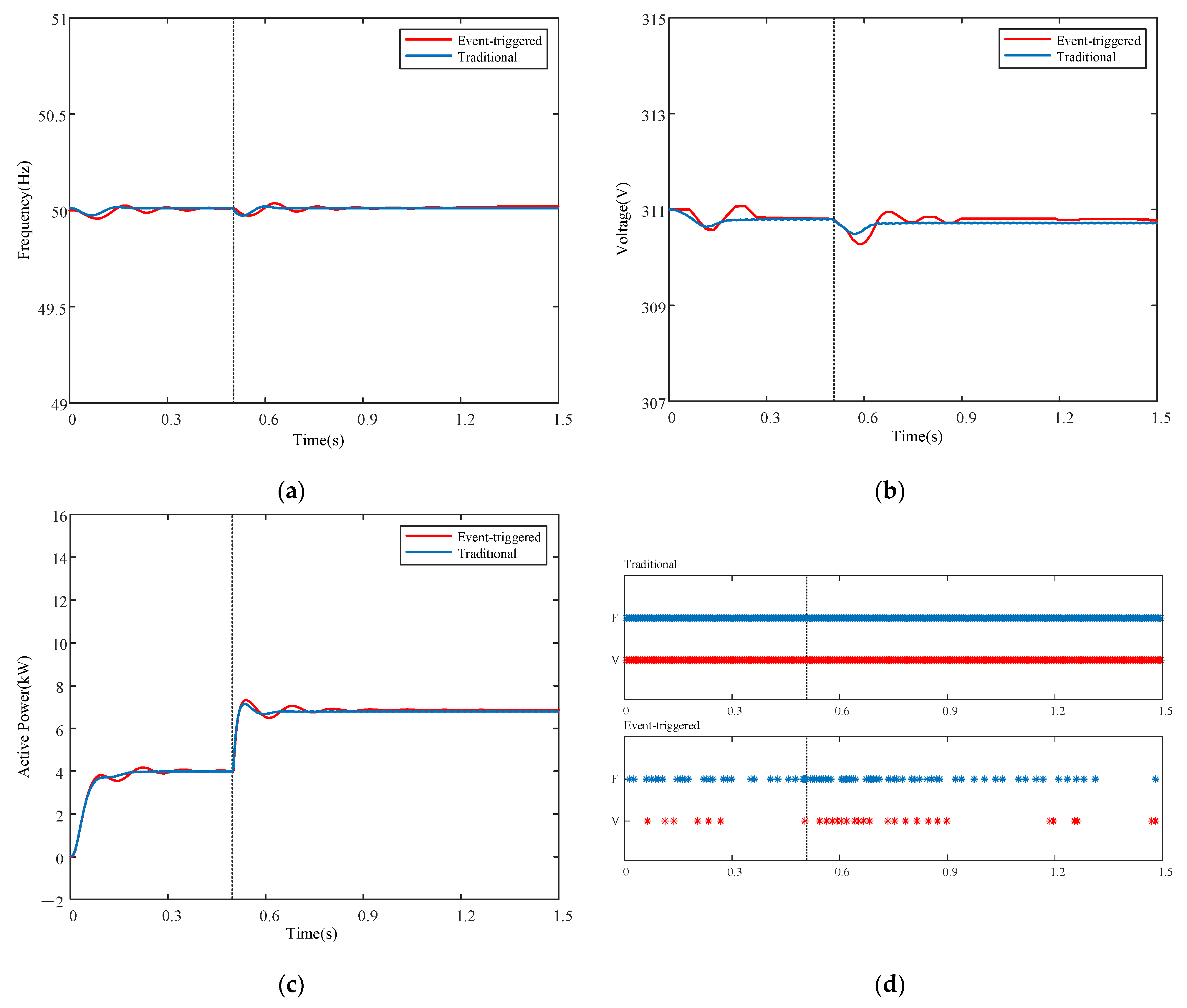 Electronics 10 01749 g010