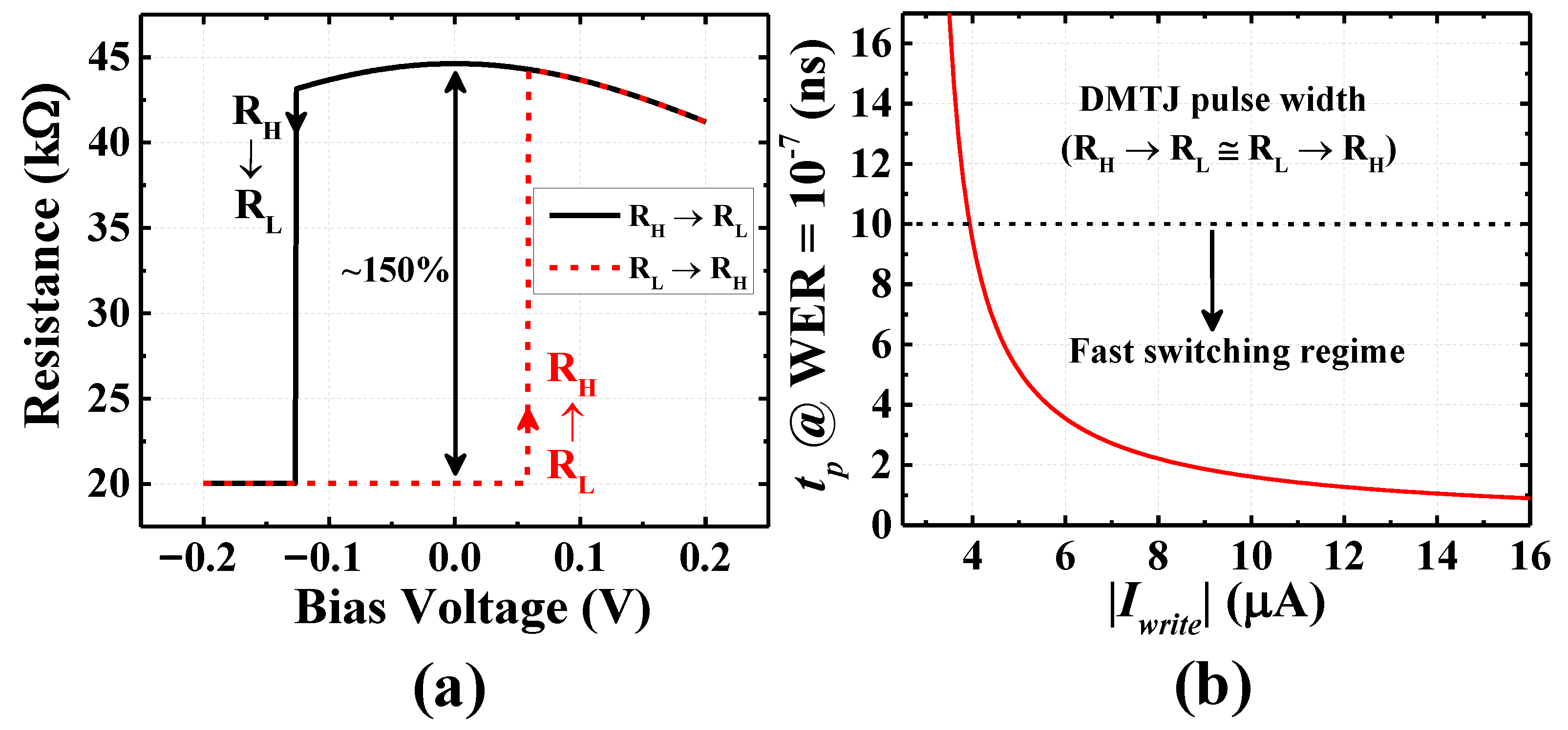 Electronics 10 01756 g003