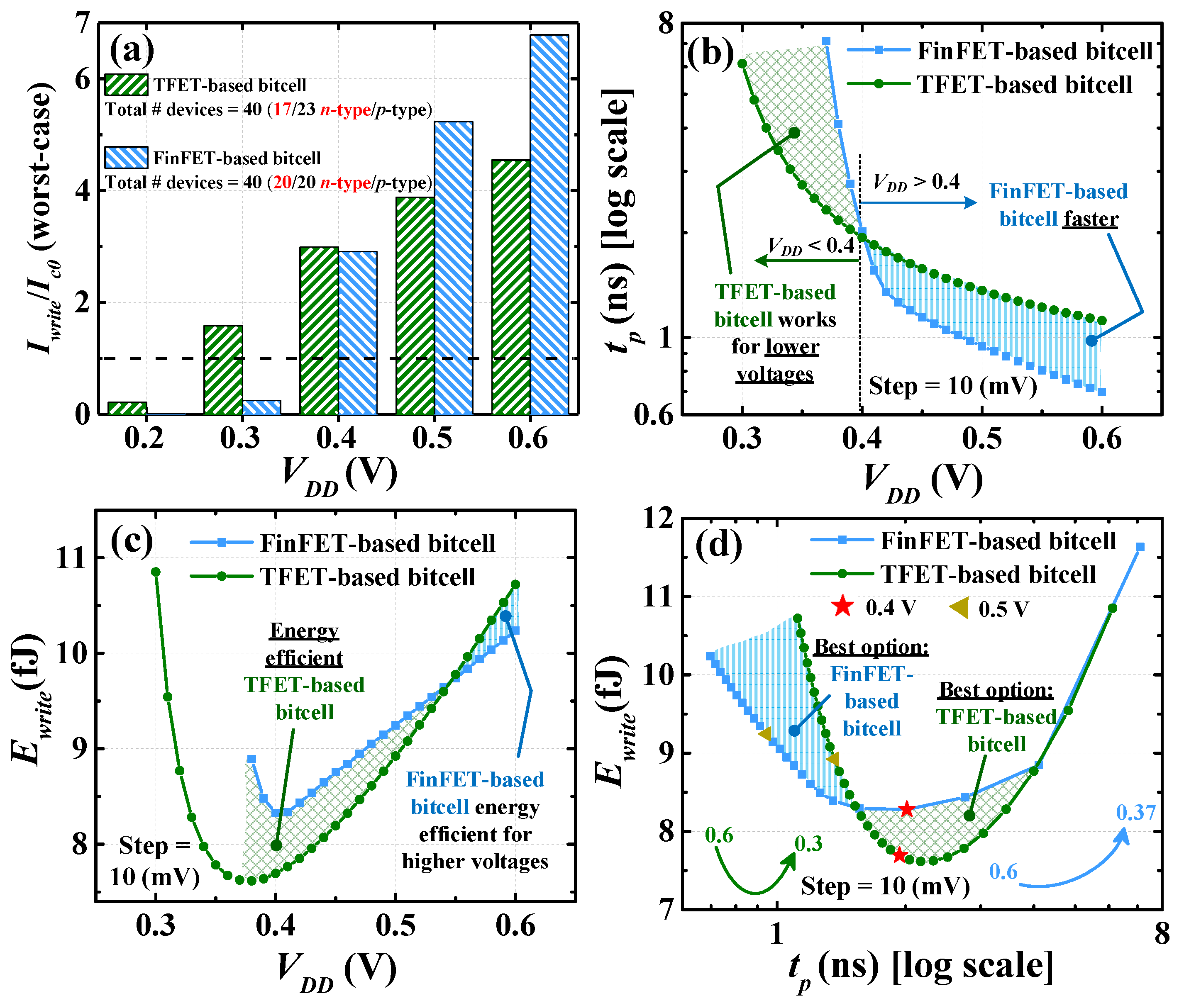 Electronics 10 01756 g006