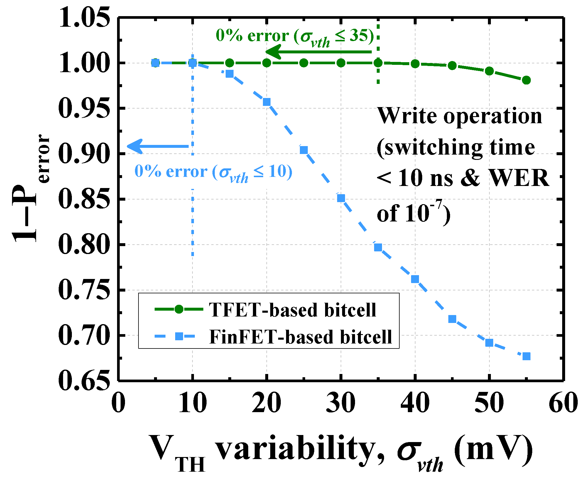 Electronics 10 01756 g007