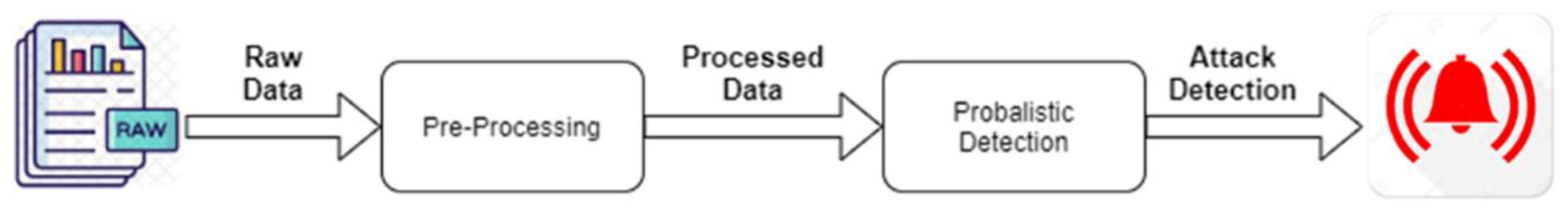 Electronics 10 01765 g003