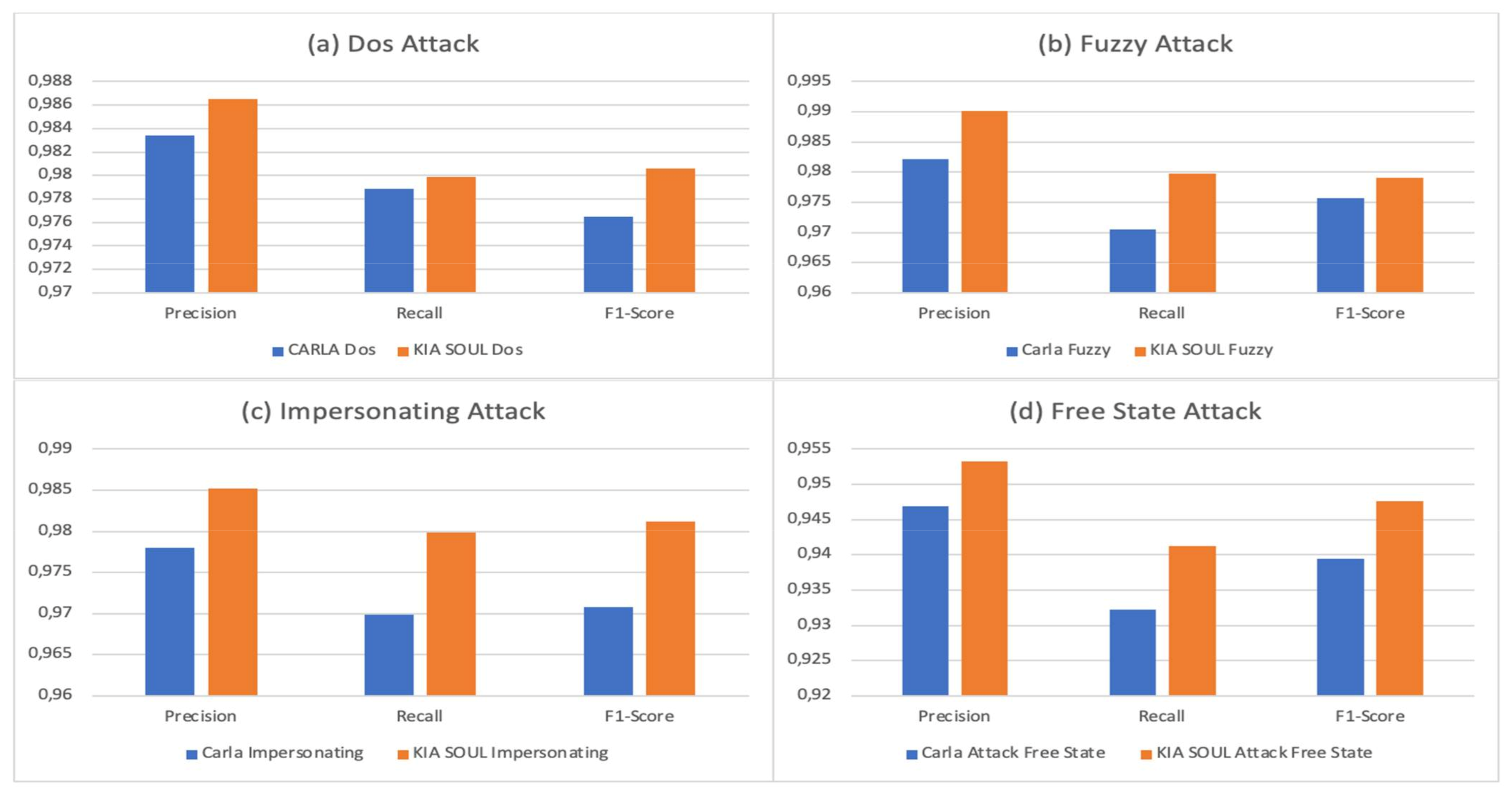 Electronics 10 01765 g005