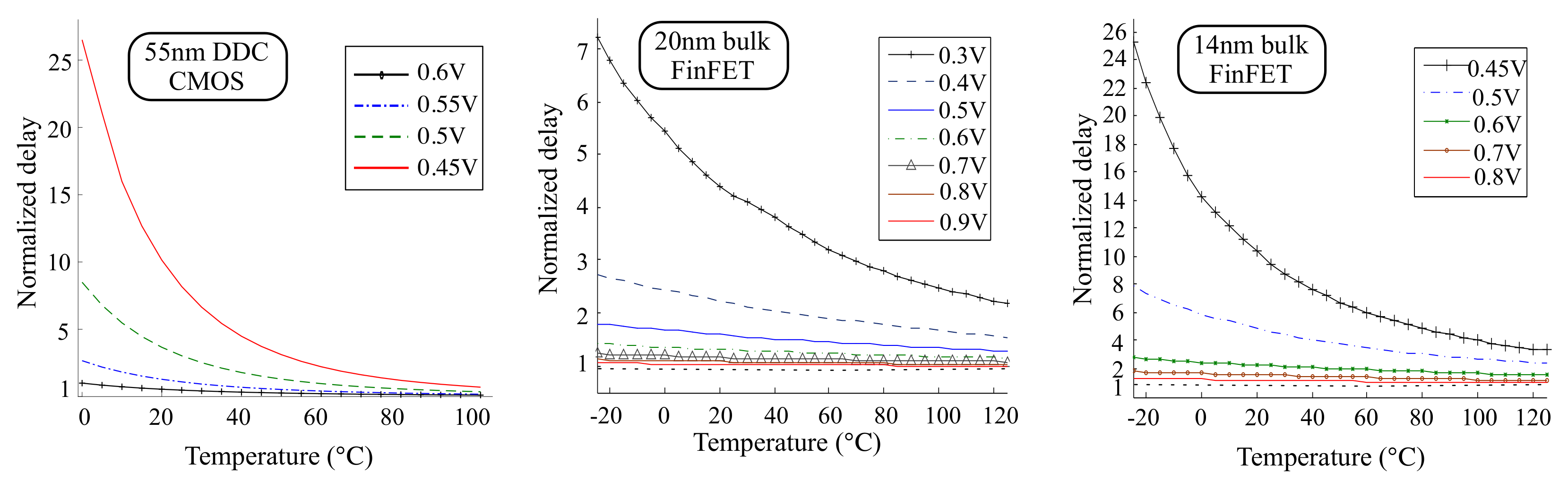 Electronics 10 01789 g003