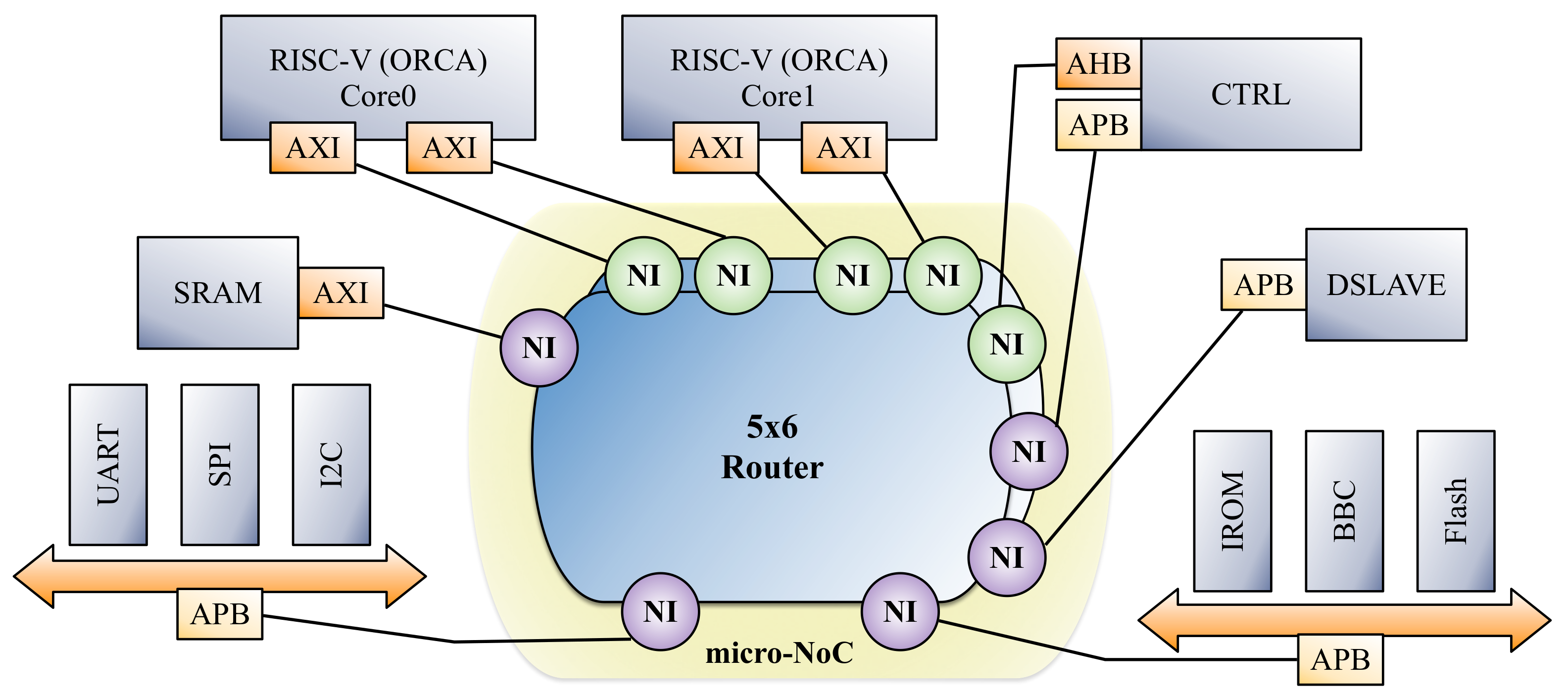Electronics 10 01789 g005