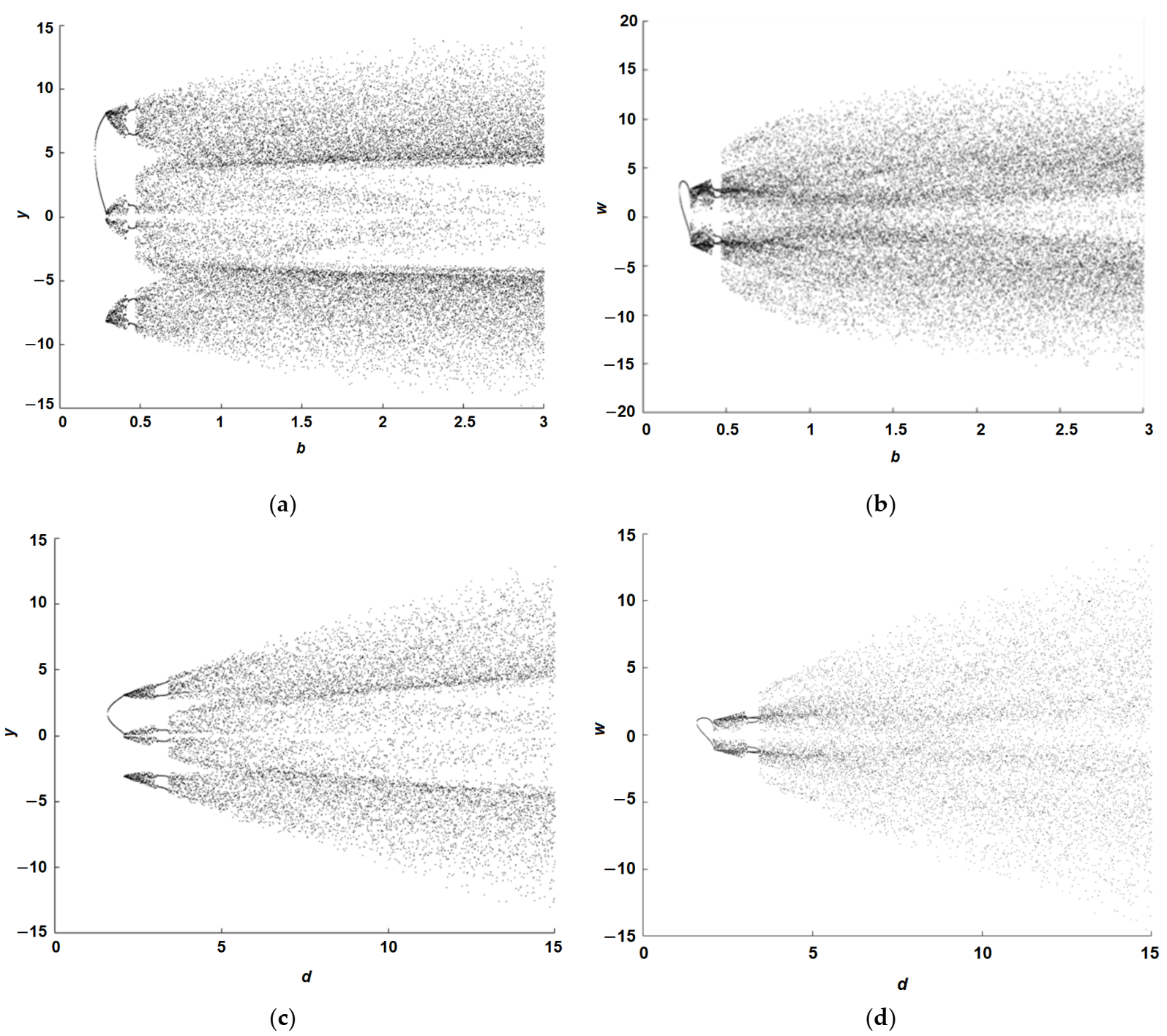 Electronics 10 01793 g001