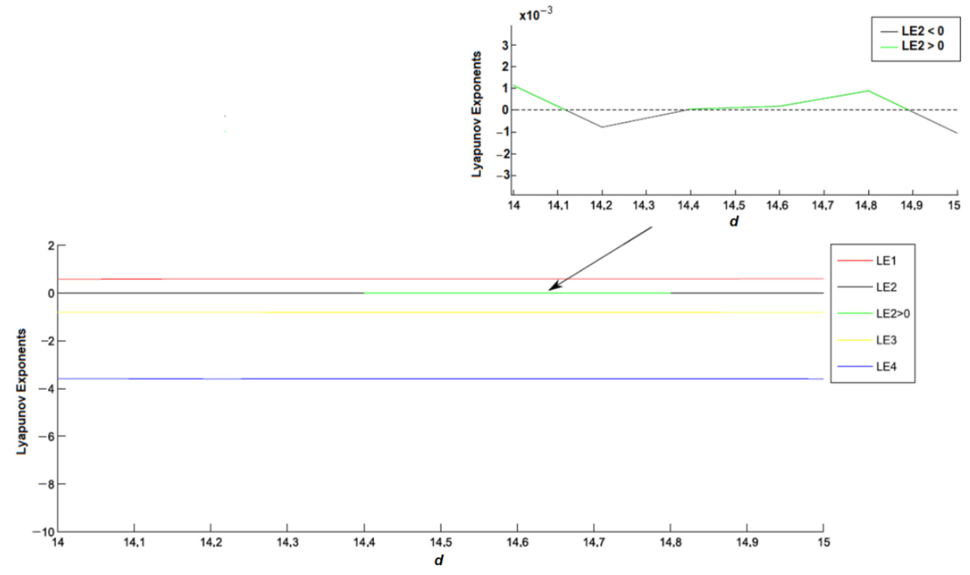 Electronics 10 01793 g002