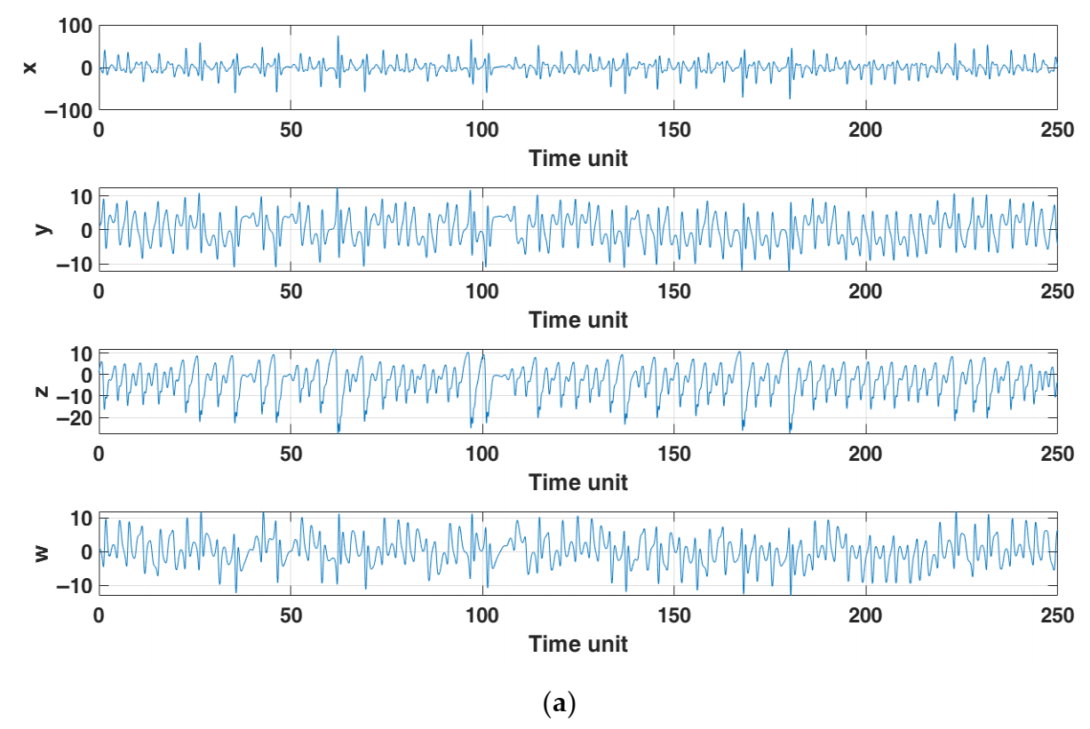Electronics 10 01793 g003a