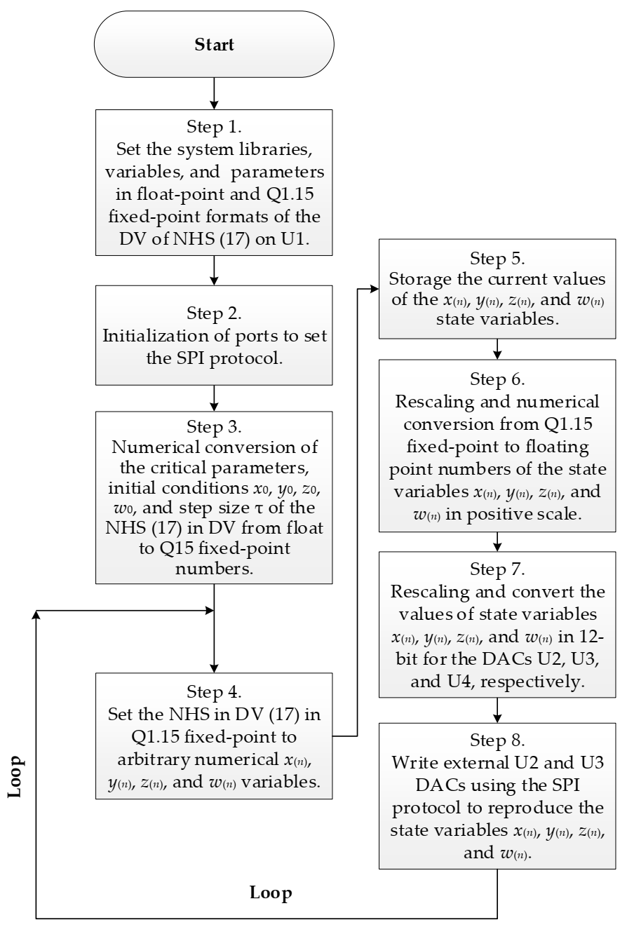 Electronics 10 01793 g011
