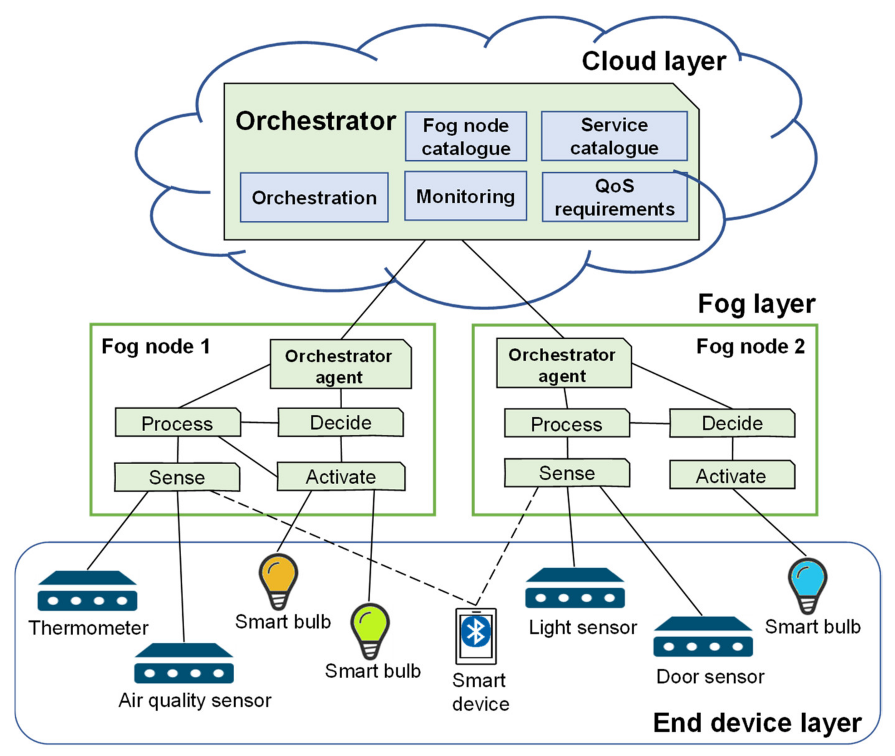 Electronics 10 01796 g002