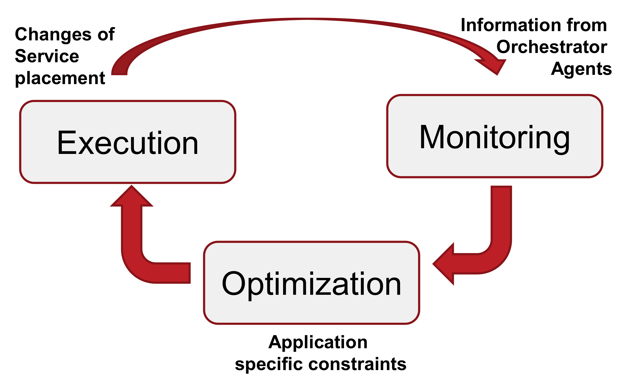 Electronics 10 01796 g003