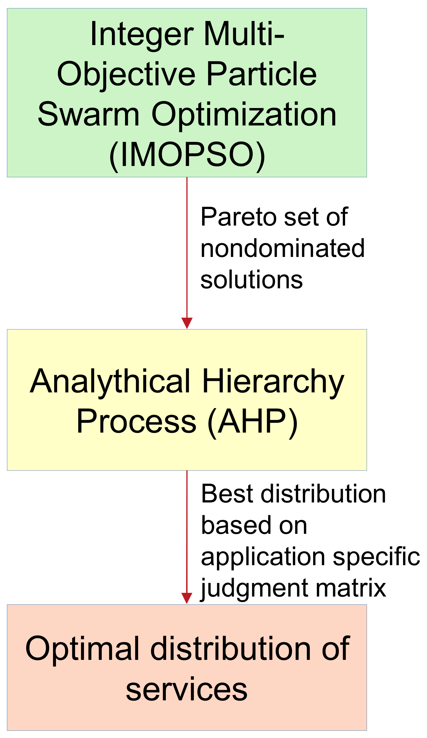 Electronics 10 01796 g004