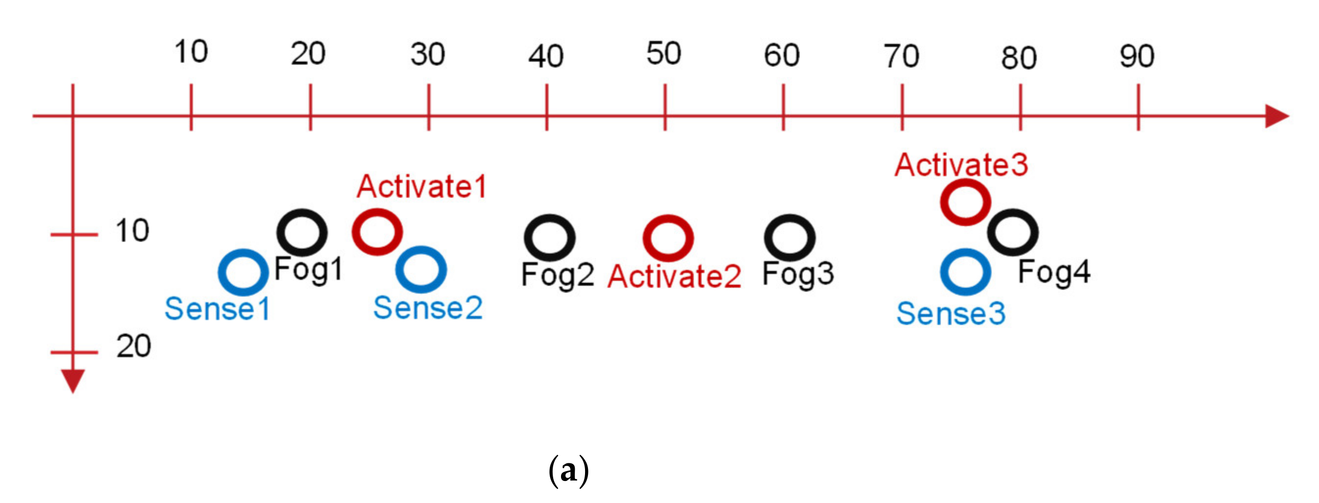 Electronics 10 01796 g010a